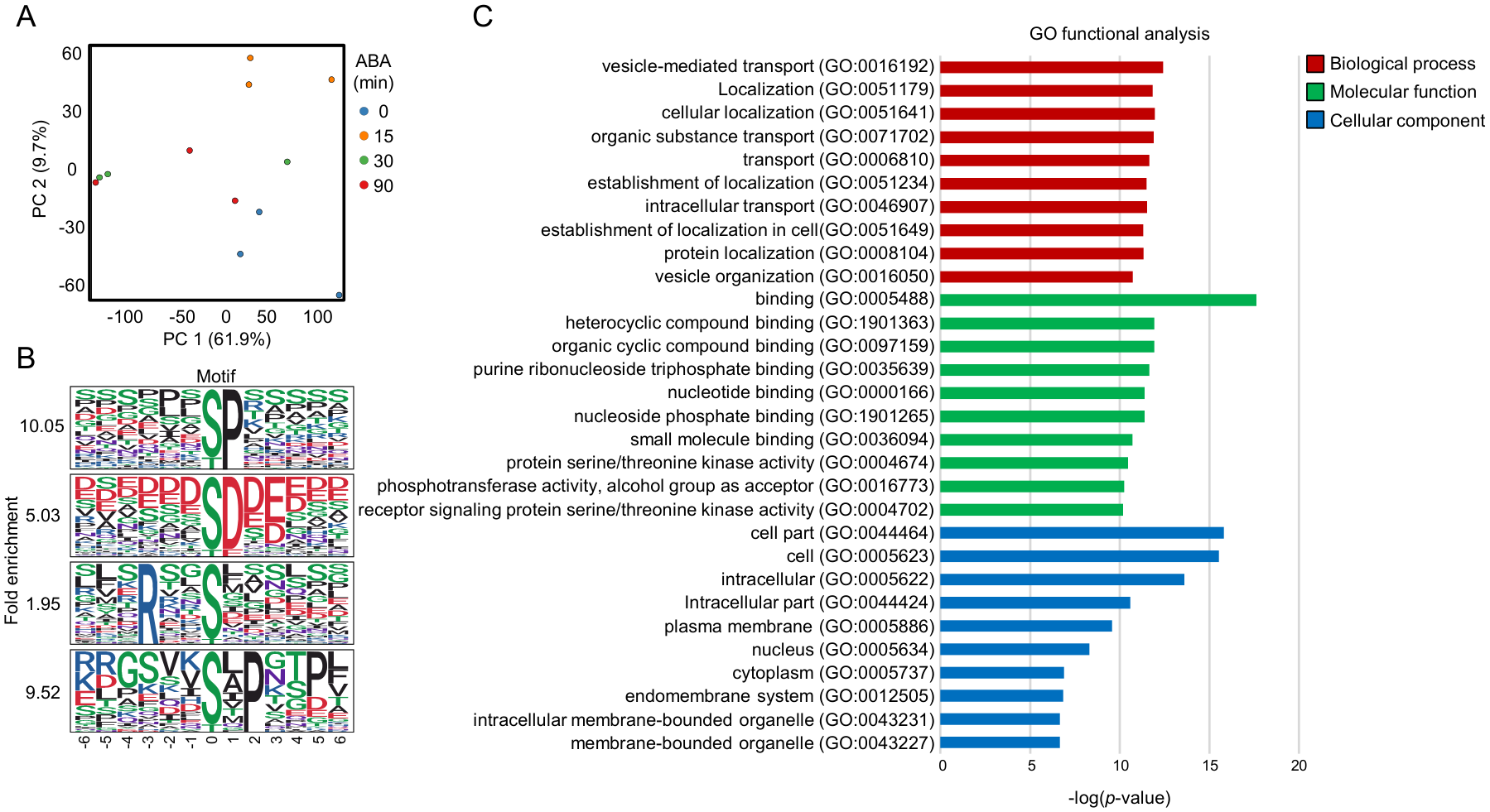 Proteomes 14 00004 g006