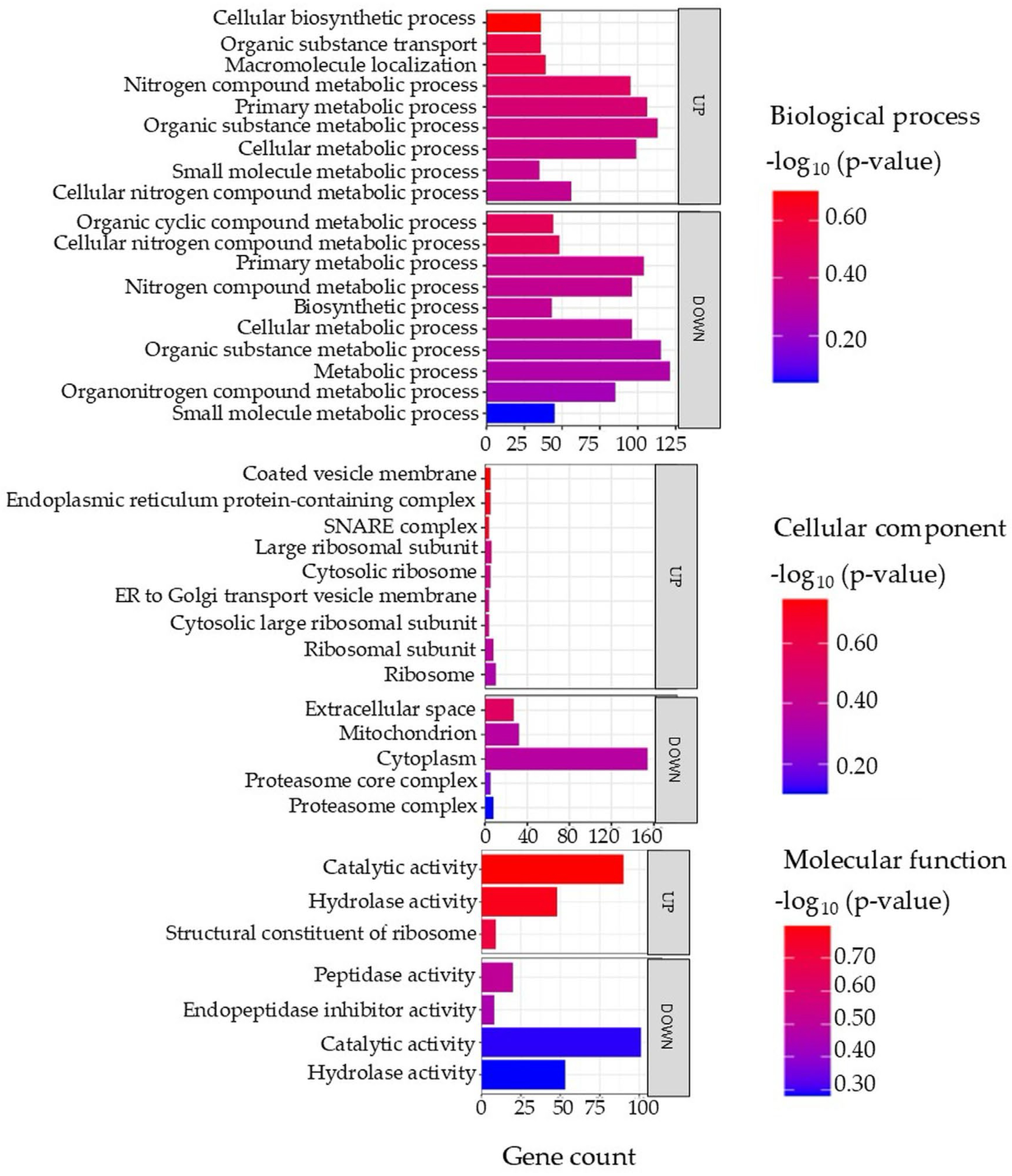 Proteomes 14 00006 g005 Proteomes 14 00006 g005