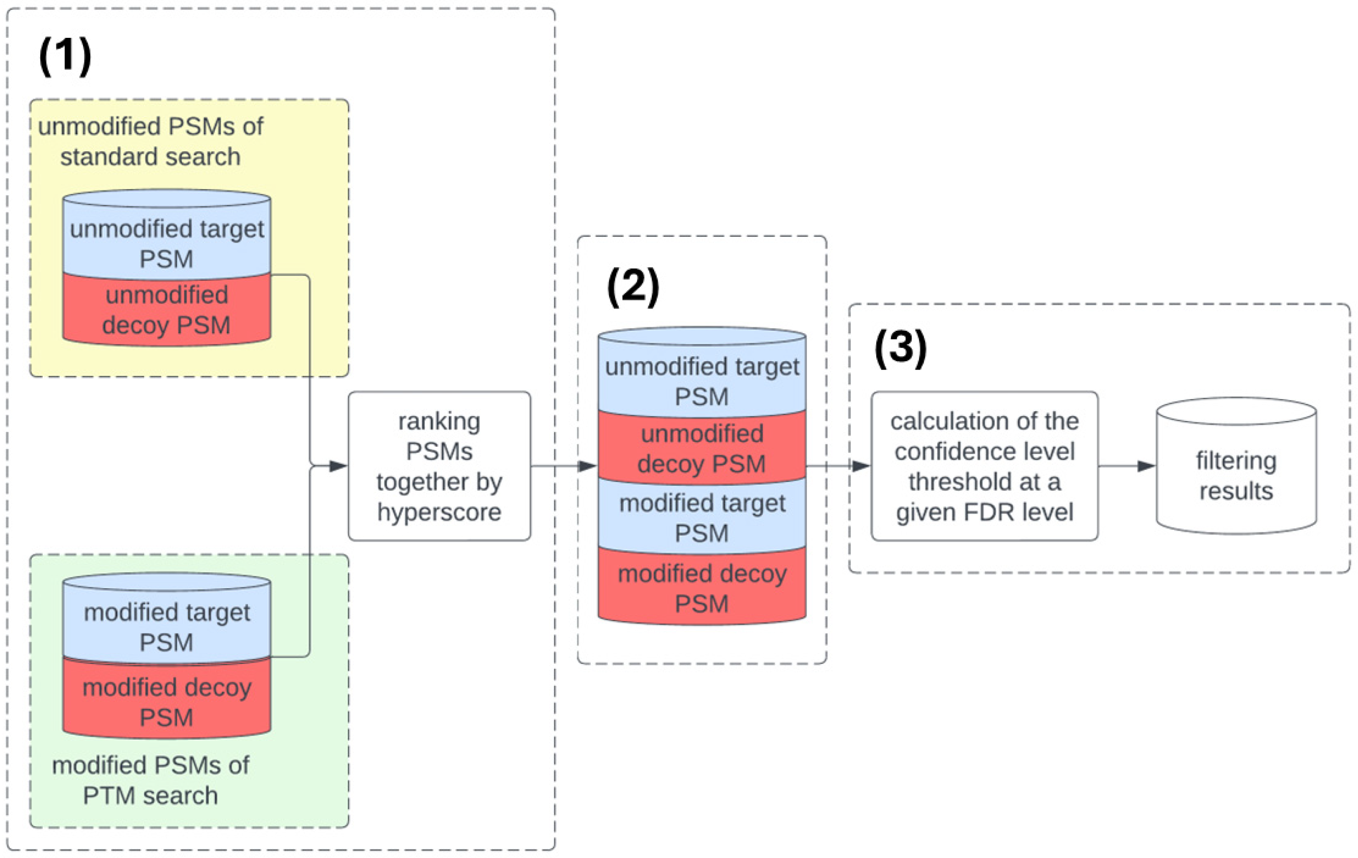 Proteomes 14 00007 g002