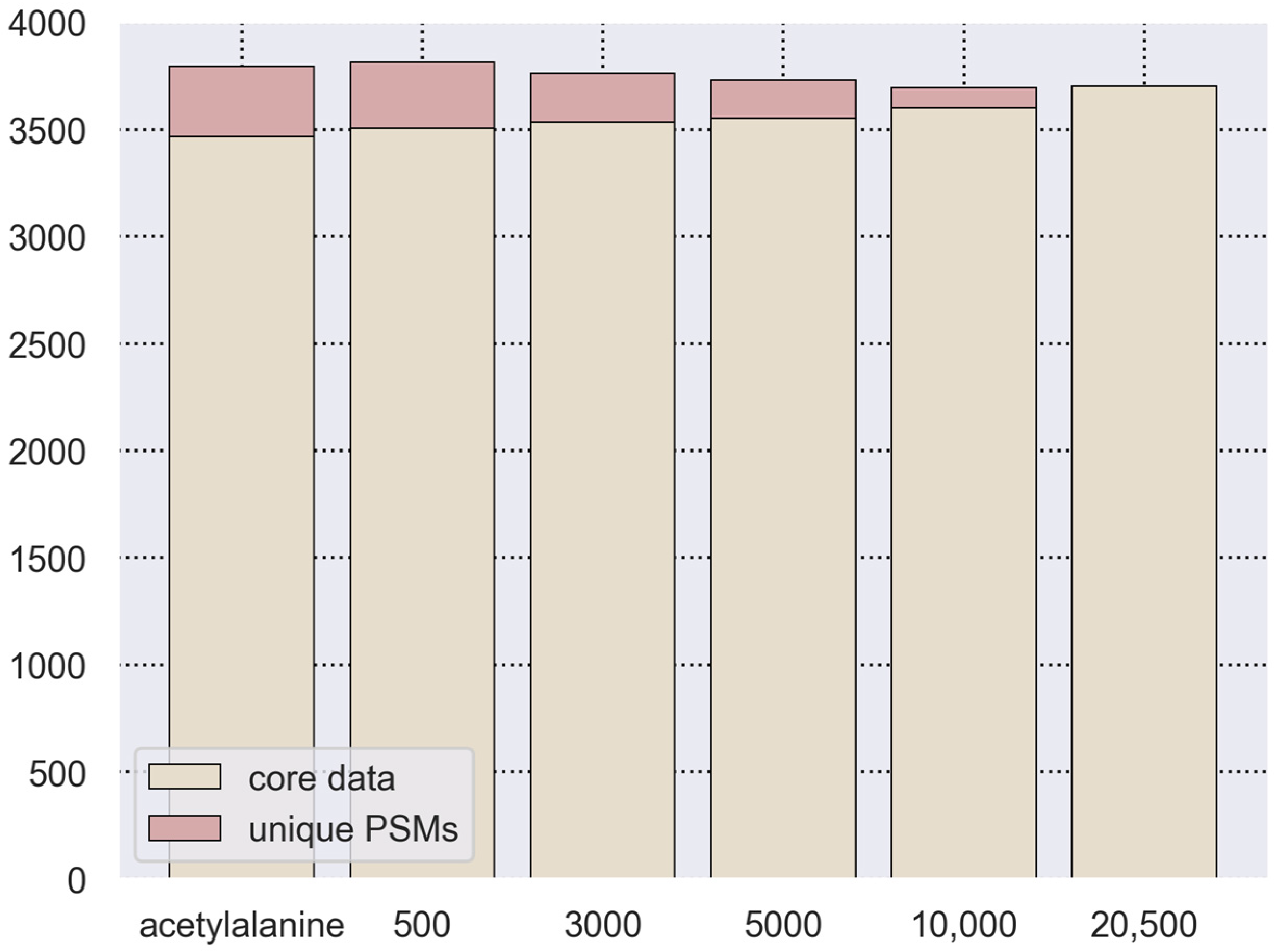 Proteomes 14 00007 g004