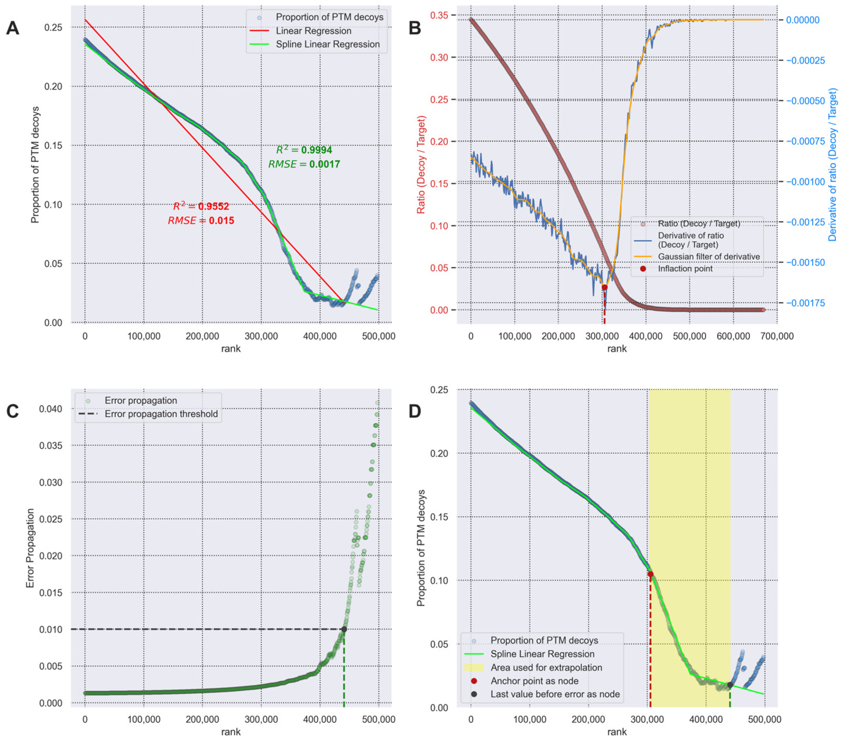 Proteomes 14 00007 g005