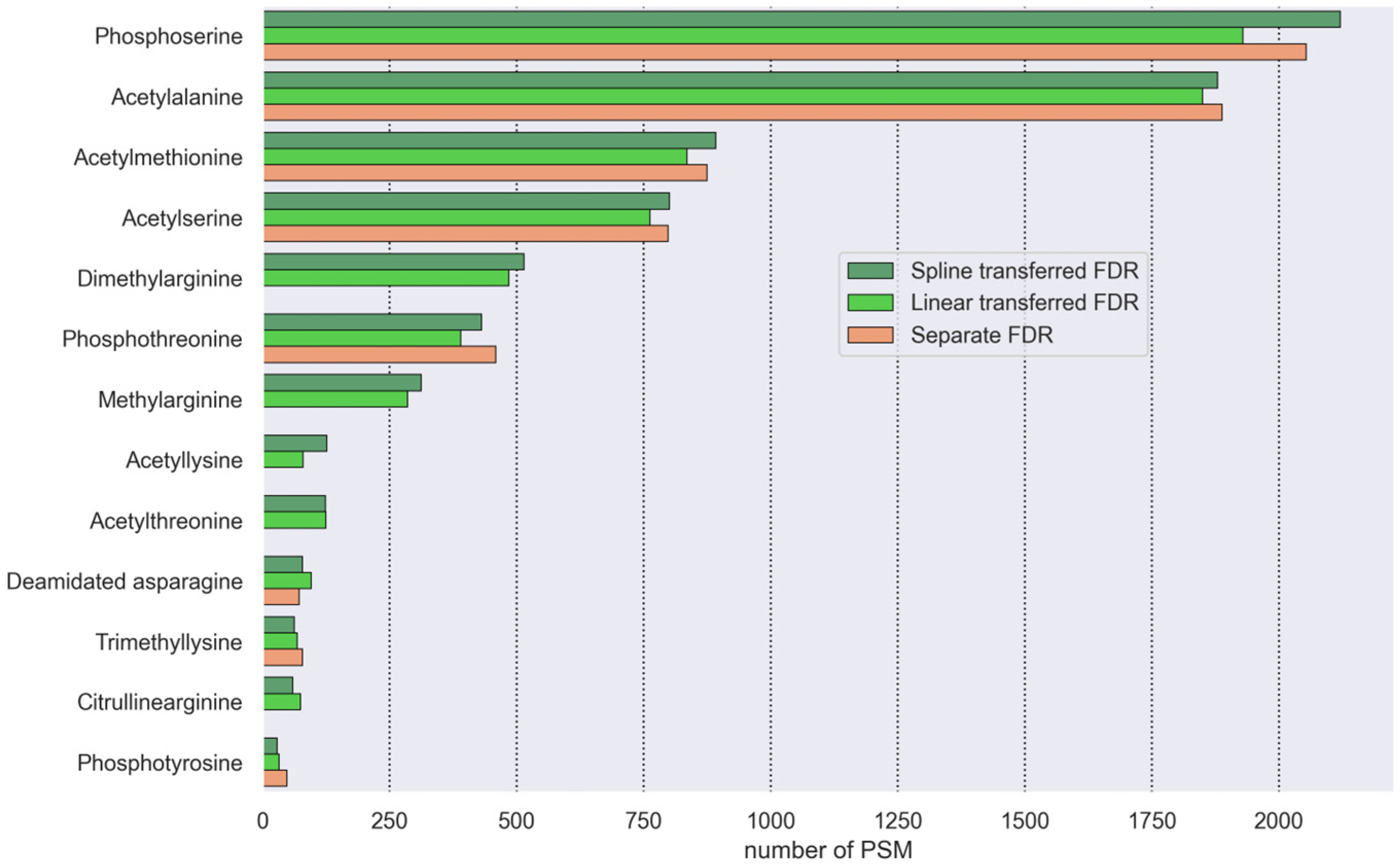 Proteomes 14 00007 g006