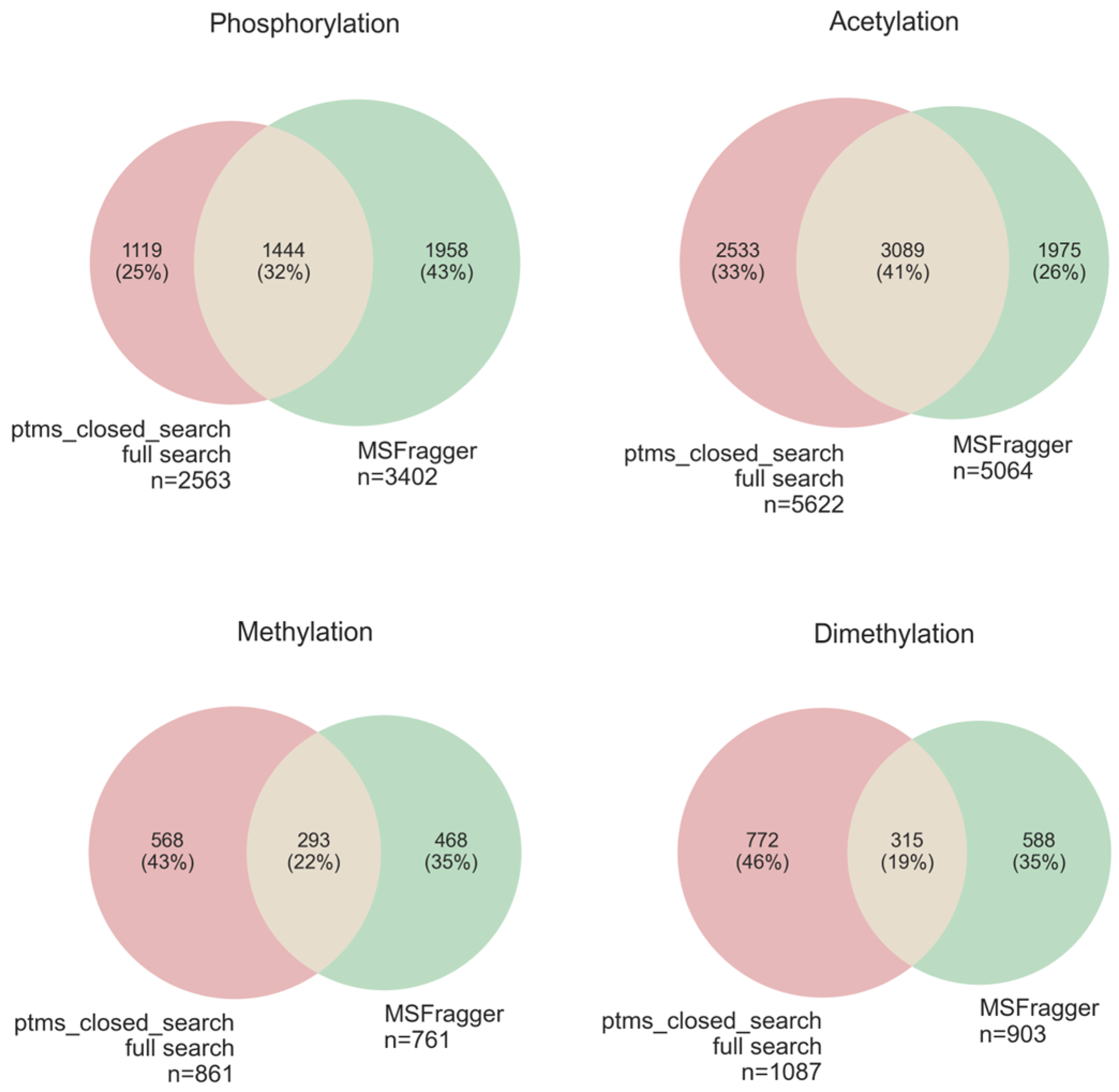 Proteomes 14 00007 g009