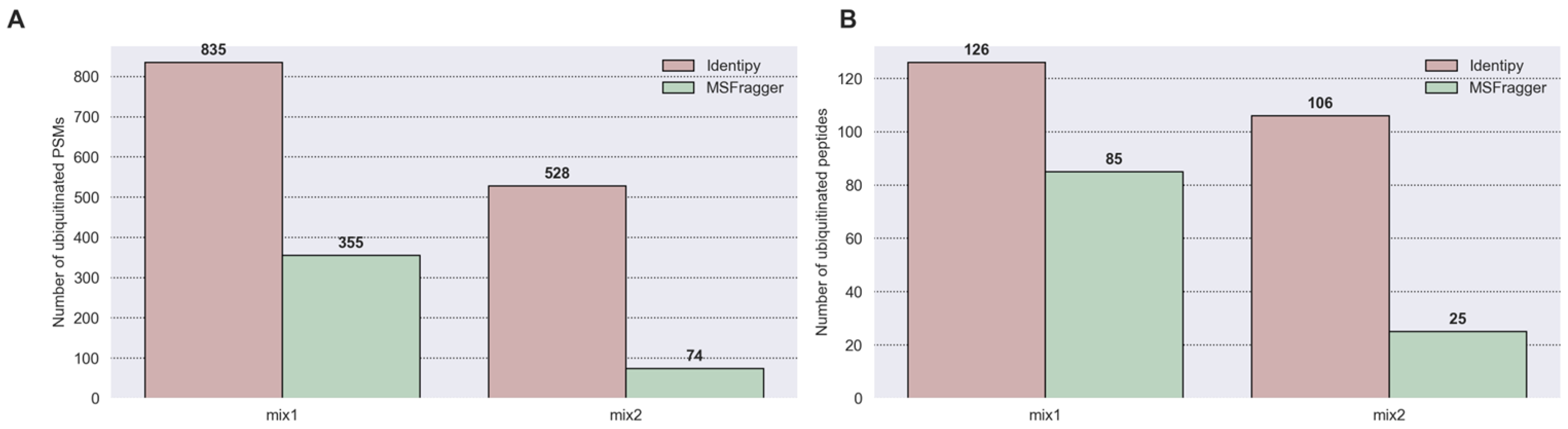 Proteomes 14 00007 g010