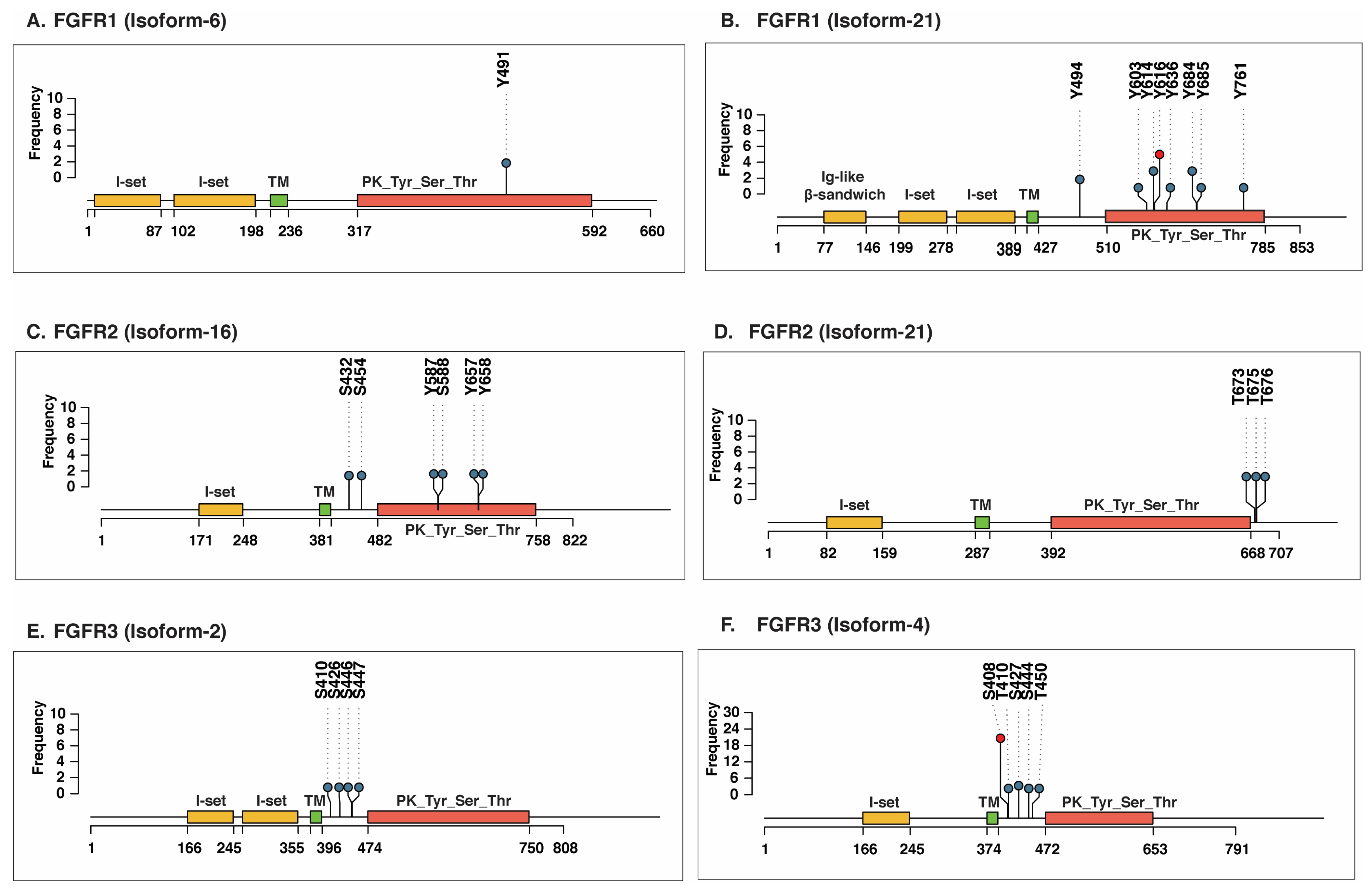 Proteomes 14 00008 g002