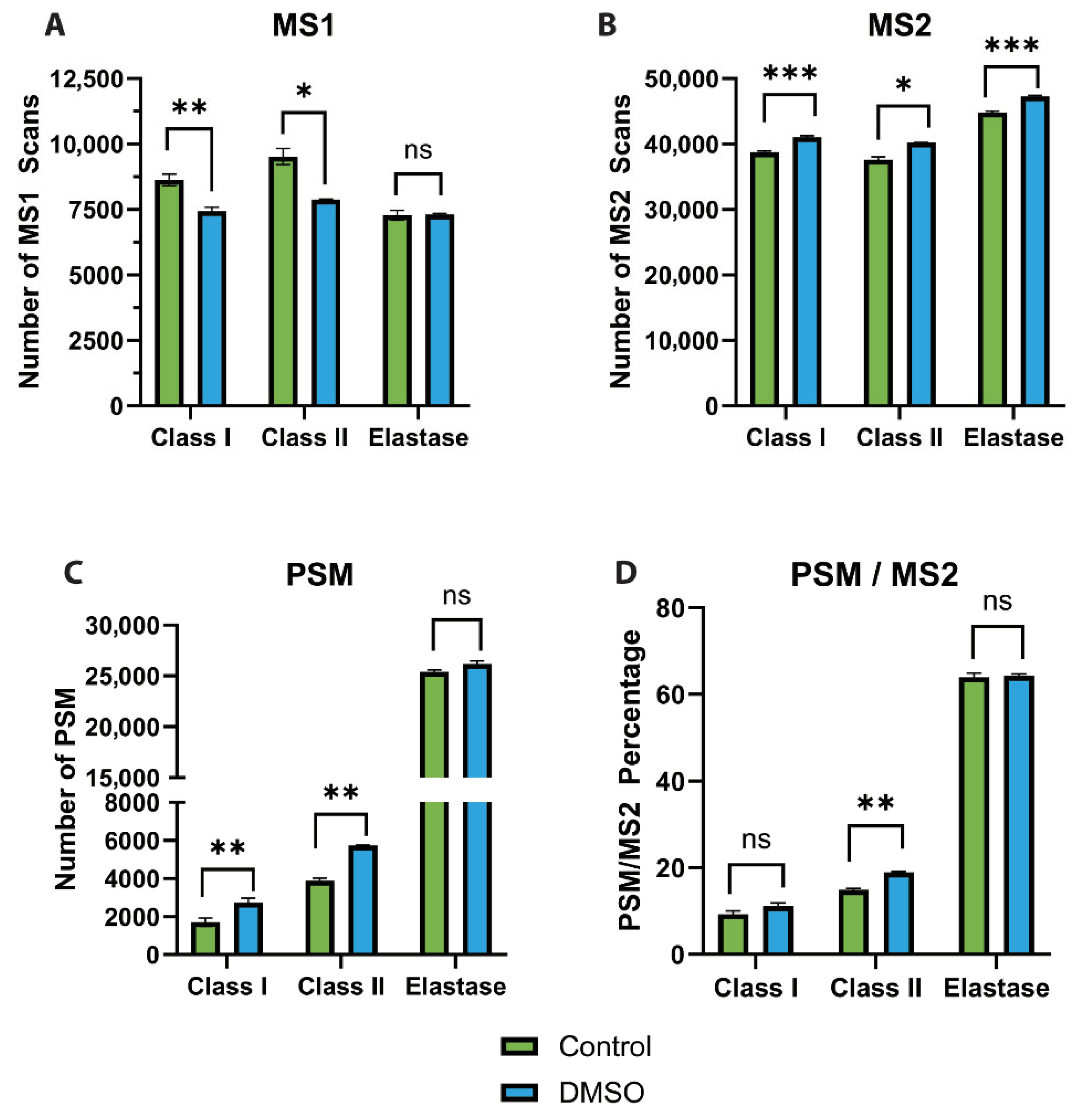Proteomes 14 00013 g004