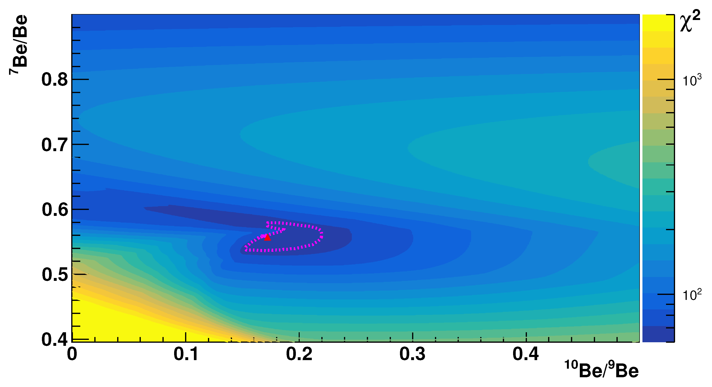 Psf 02 00013 g001 550