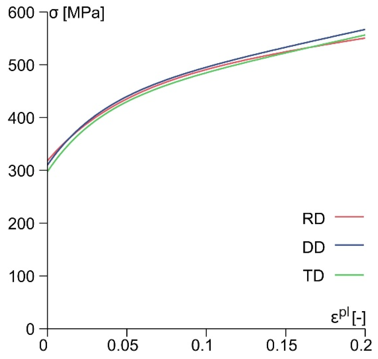 Psf 04 00007 g003 550