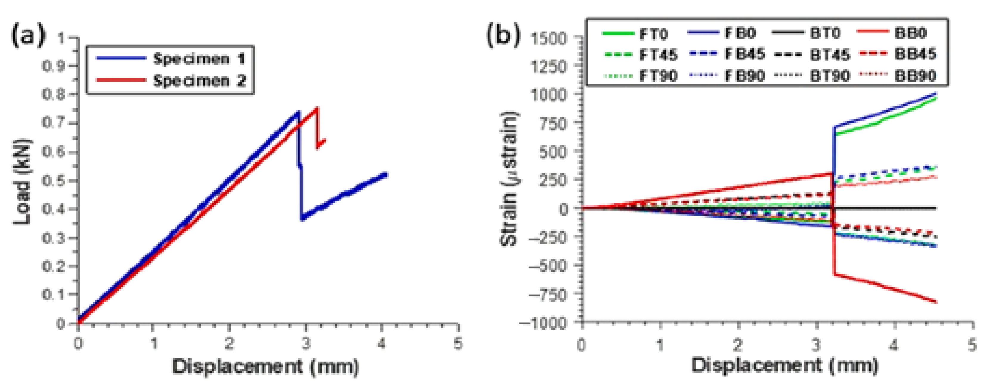 Psf 04 00024 g003 550