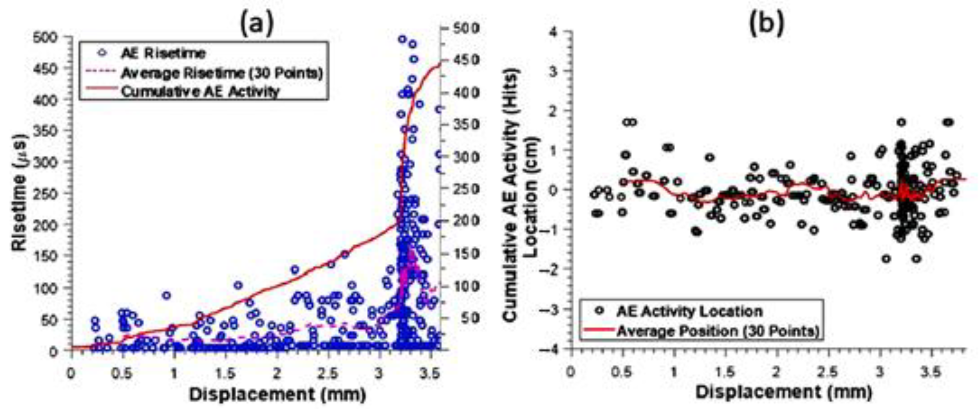 Psf 04 00024 g005 550