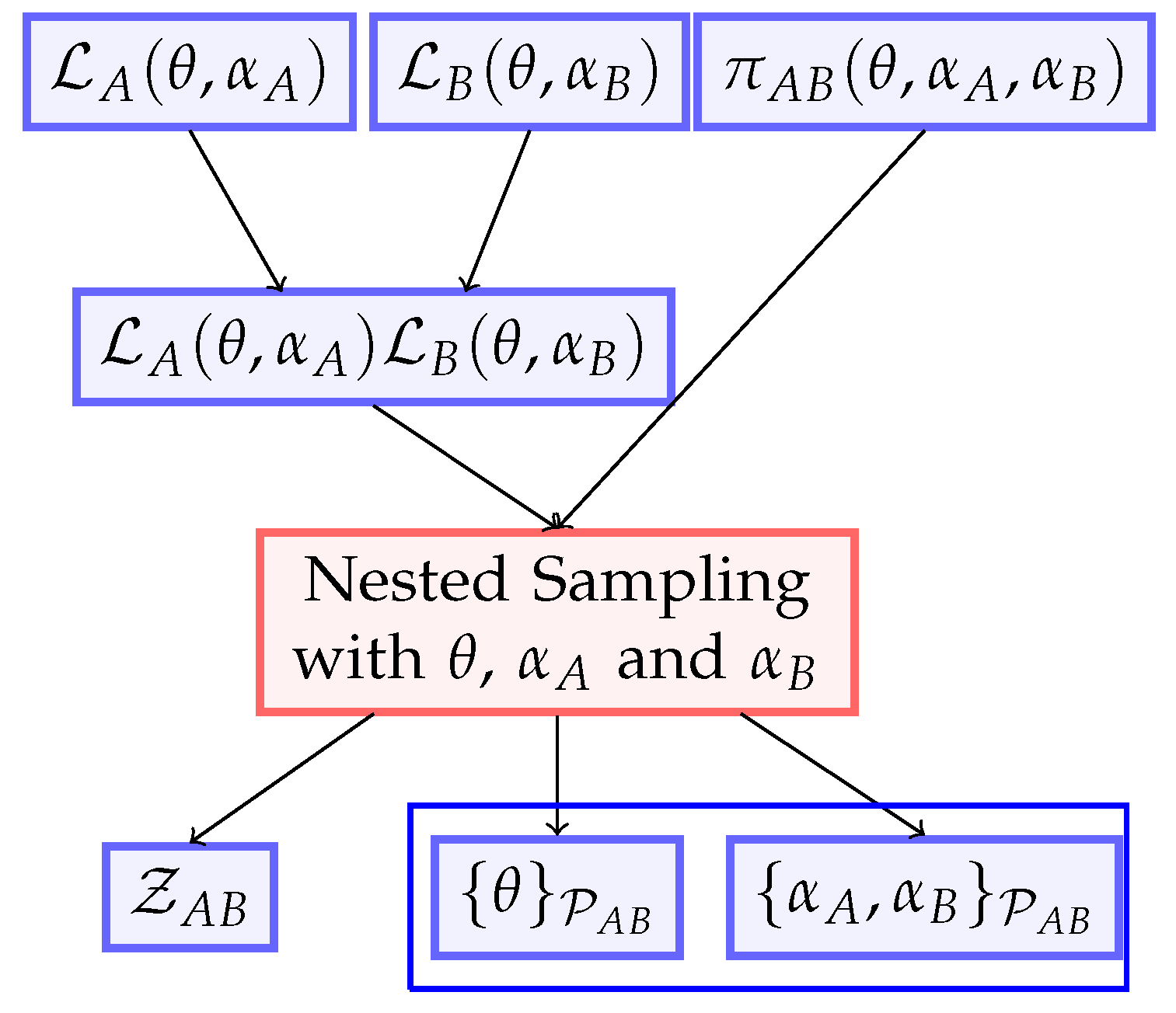Marginal Bayesian Statistics Using Masked Autoregressive Flows and ...