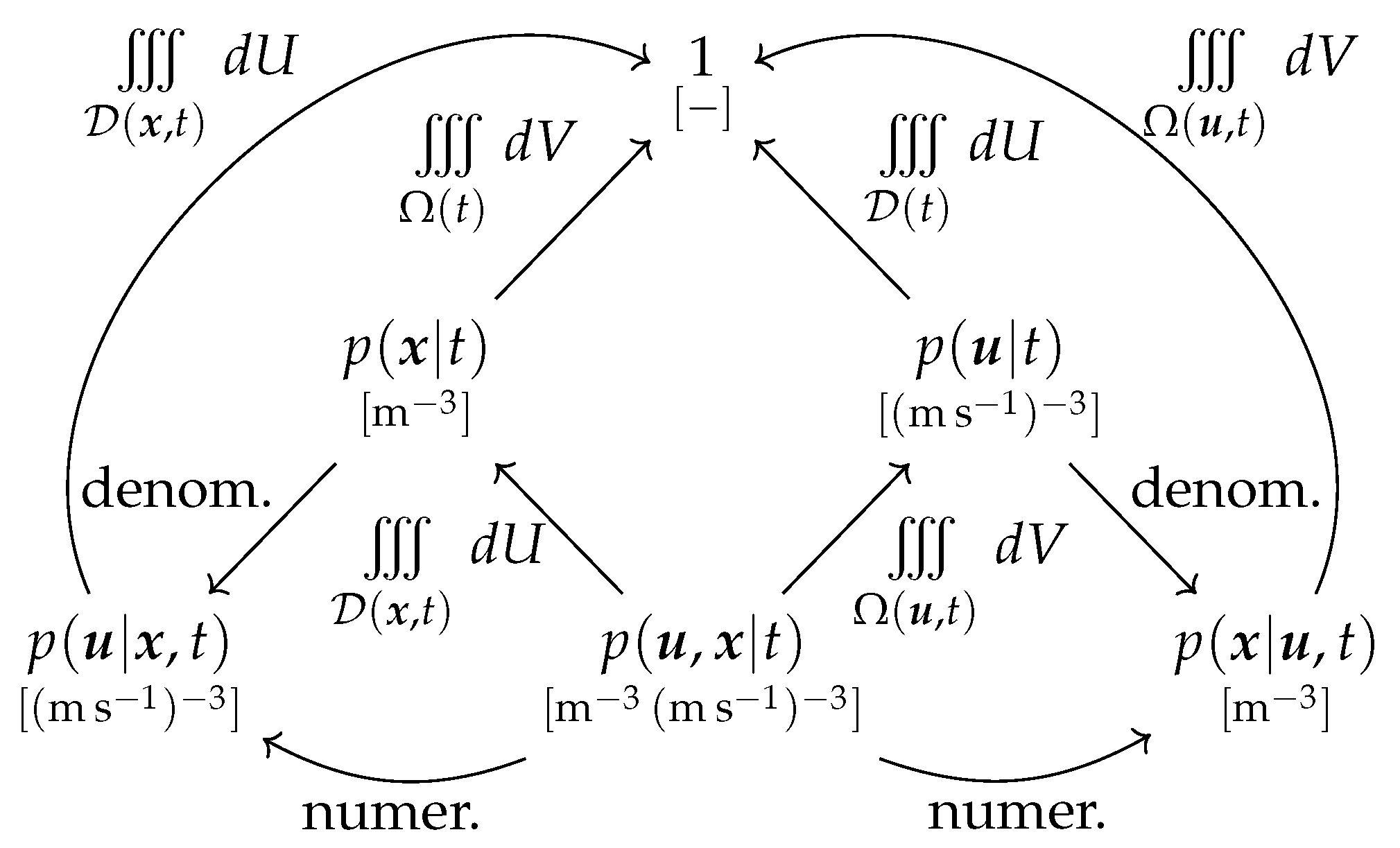 Psf 05 00014 g001 Psf 05 00014 g001