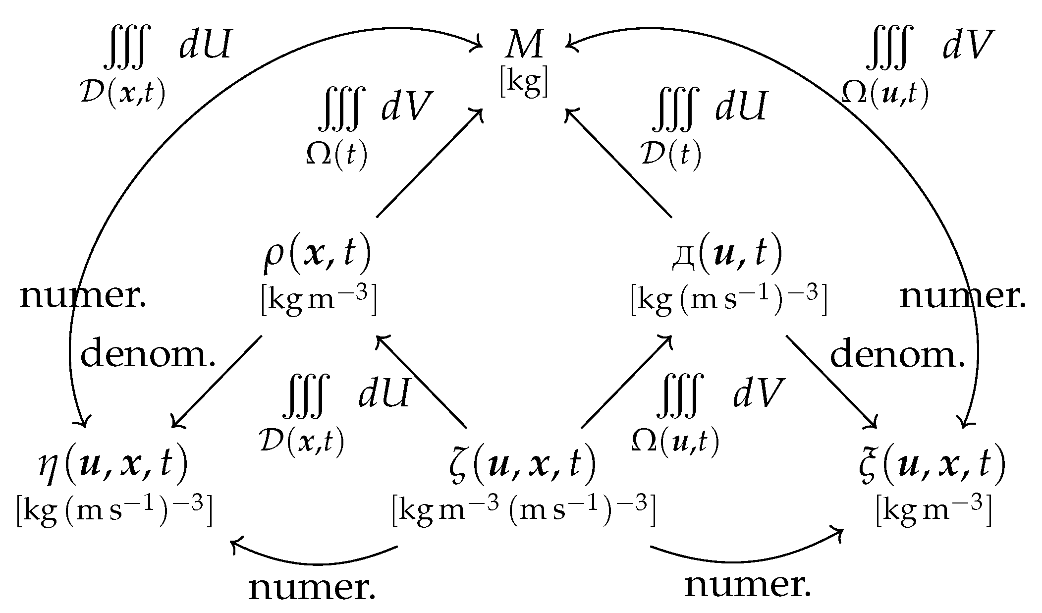 Psf 05 00014 g002 Psf 05 00014 g002