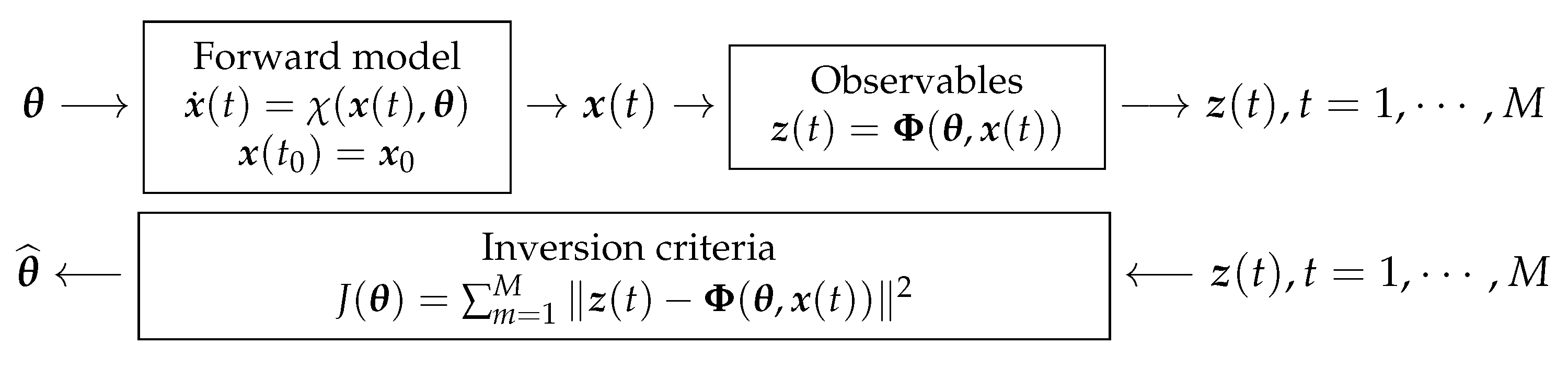 Psf 05 00018 g003 Psf 05 00018 g003