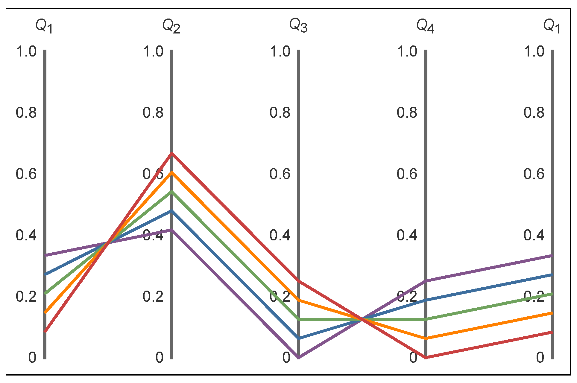 Psf 05 00022 g002 550