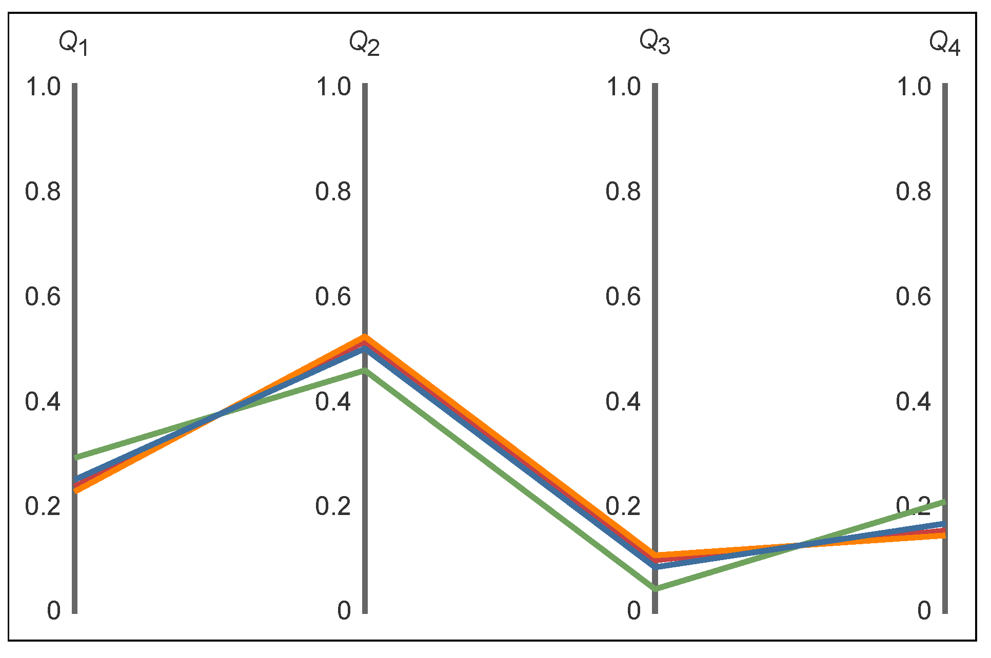 Psf 05 00022 g003 550