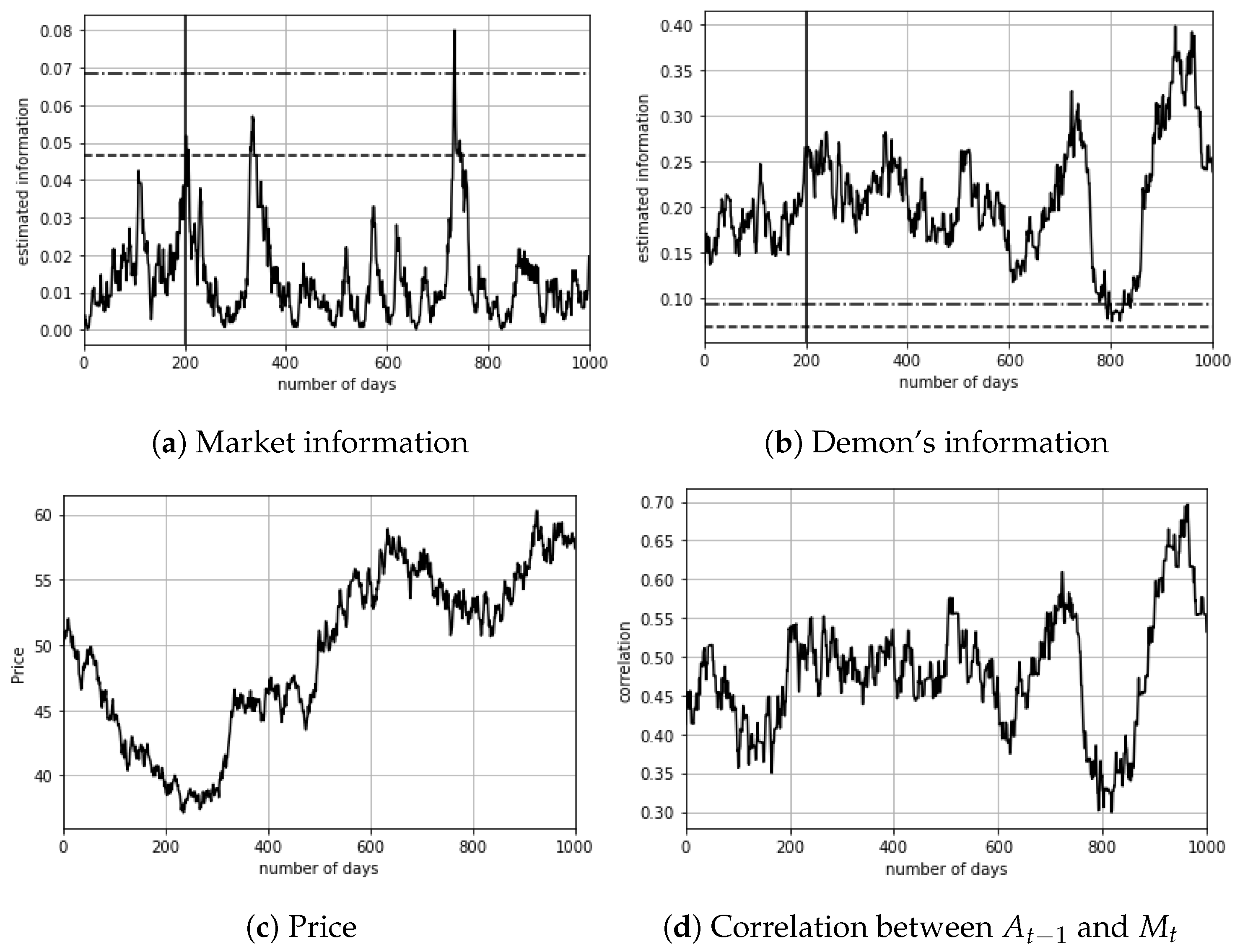 Physical Sciences Forum | Free Full-Text | Maxwell&rsquo;s Demon and  Information Theory in Market Efficiency: A Brillouin&rsquo;s Perspective