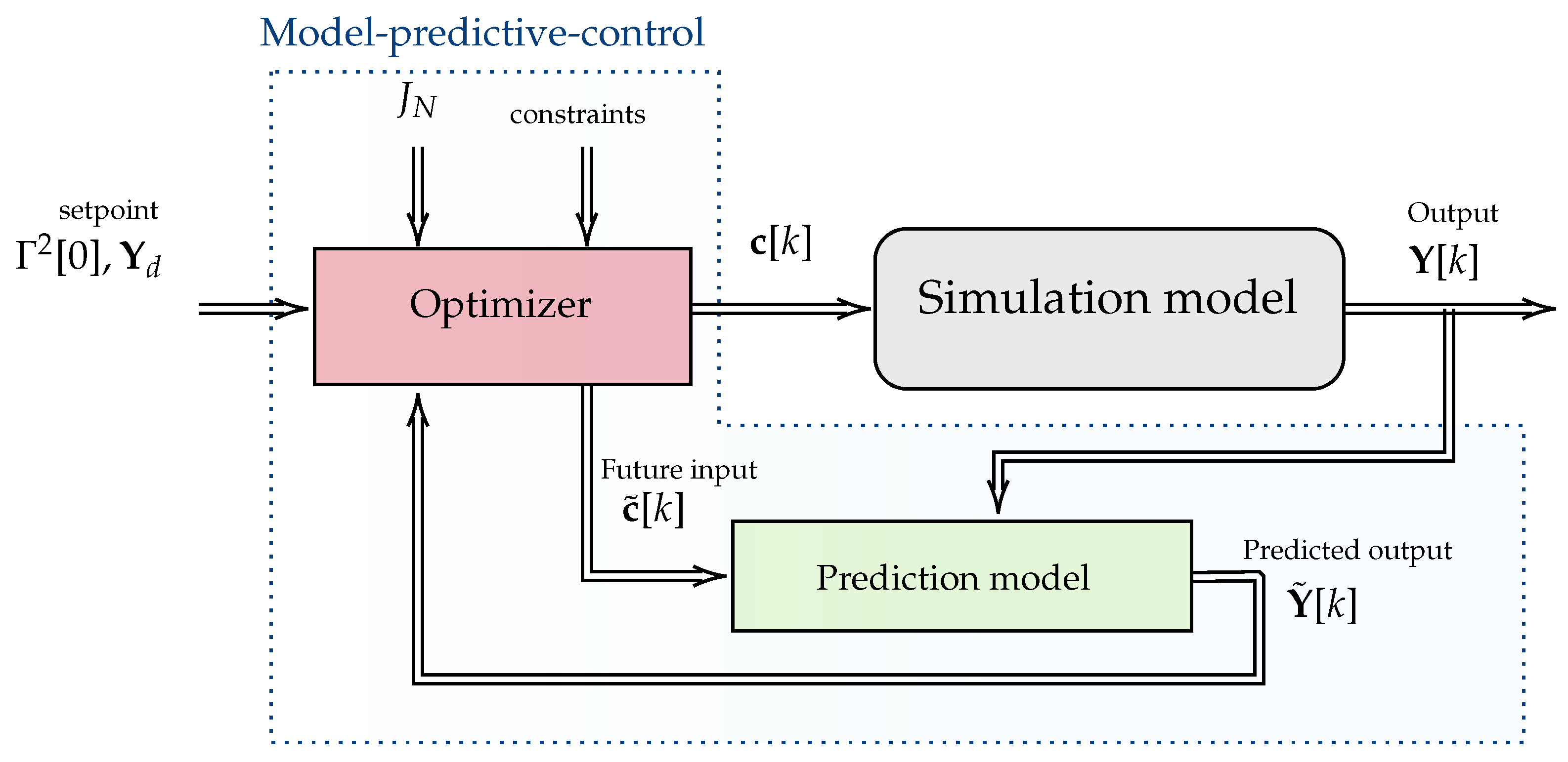 Psf 05 00025 g004 Psf 05 00025 g004