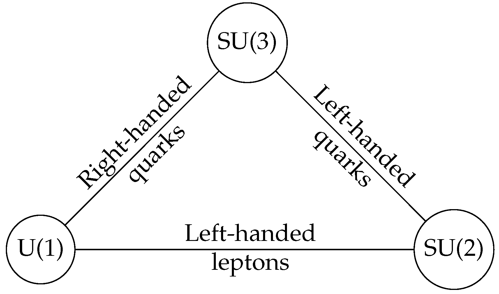 Psf 05 00042 g003 Psf 05 00042 g003