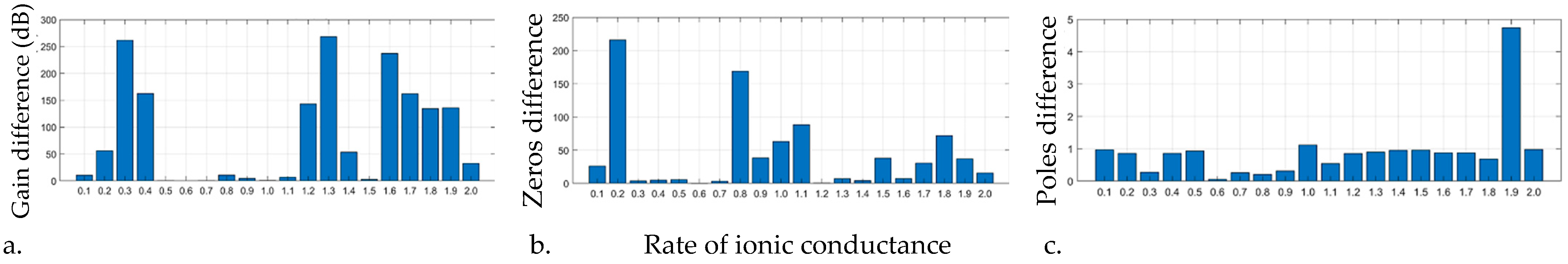 Psf 05 00045 g003 Psf 05 00045 g003