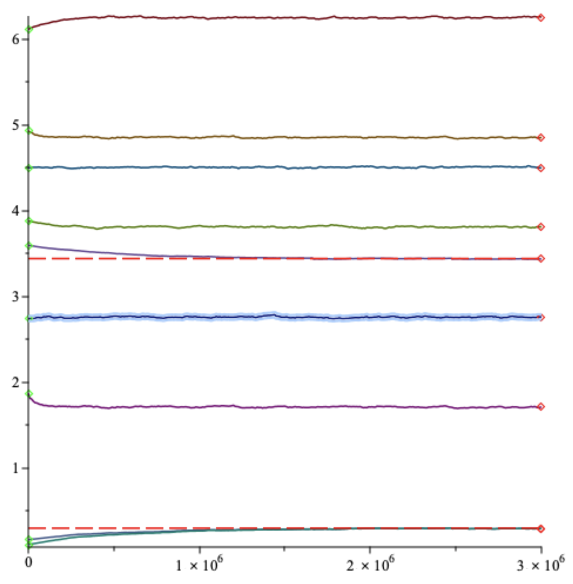 Is Quantum Tomography a Difficult Problem for Machine Learning?