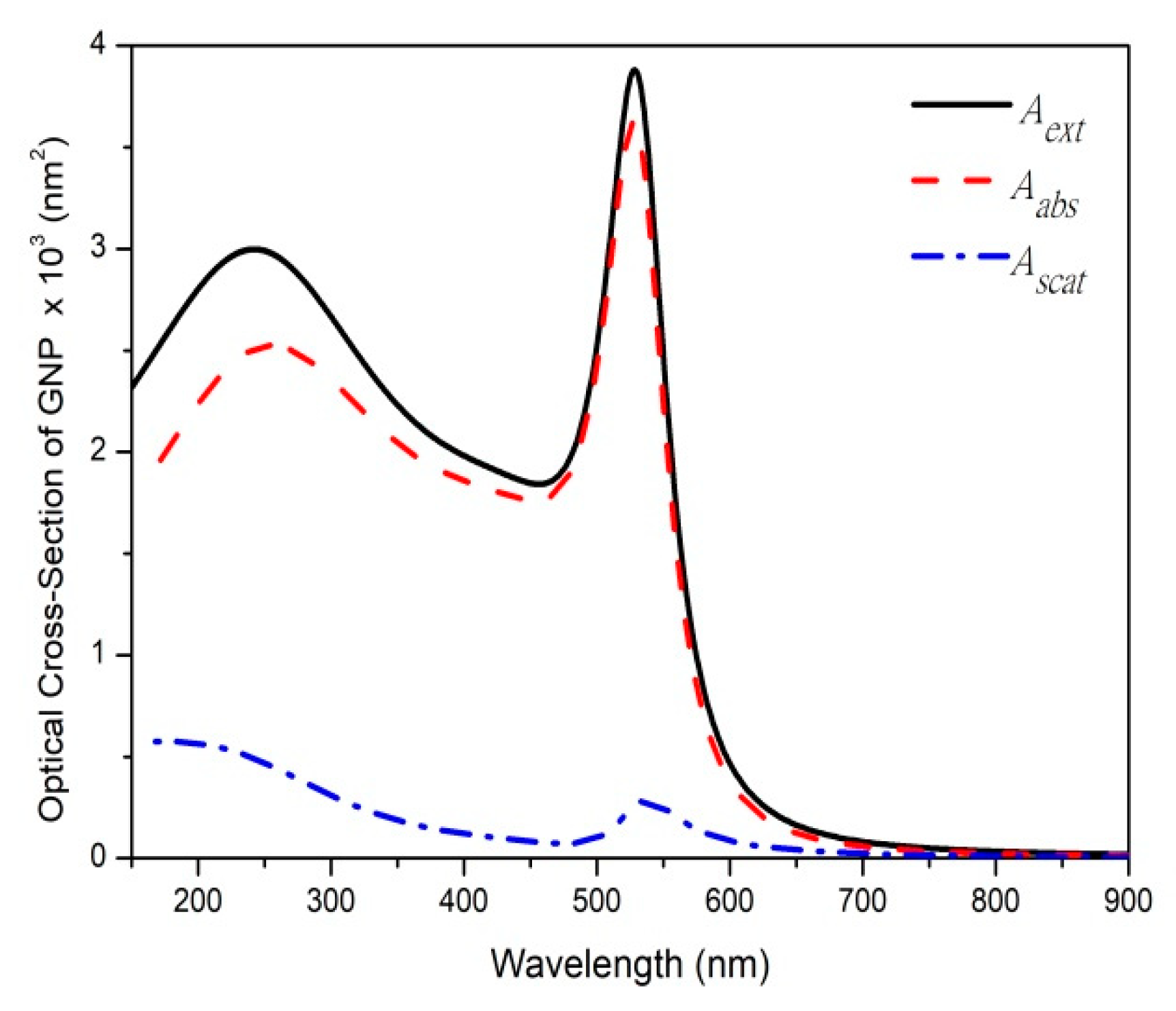 Psf 06 00001 g001 Psf 06 00001 g001