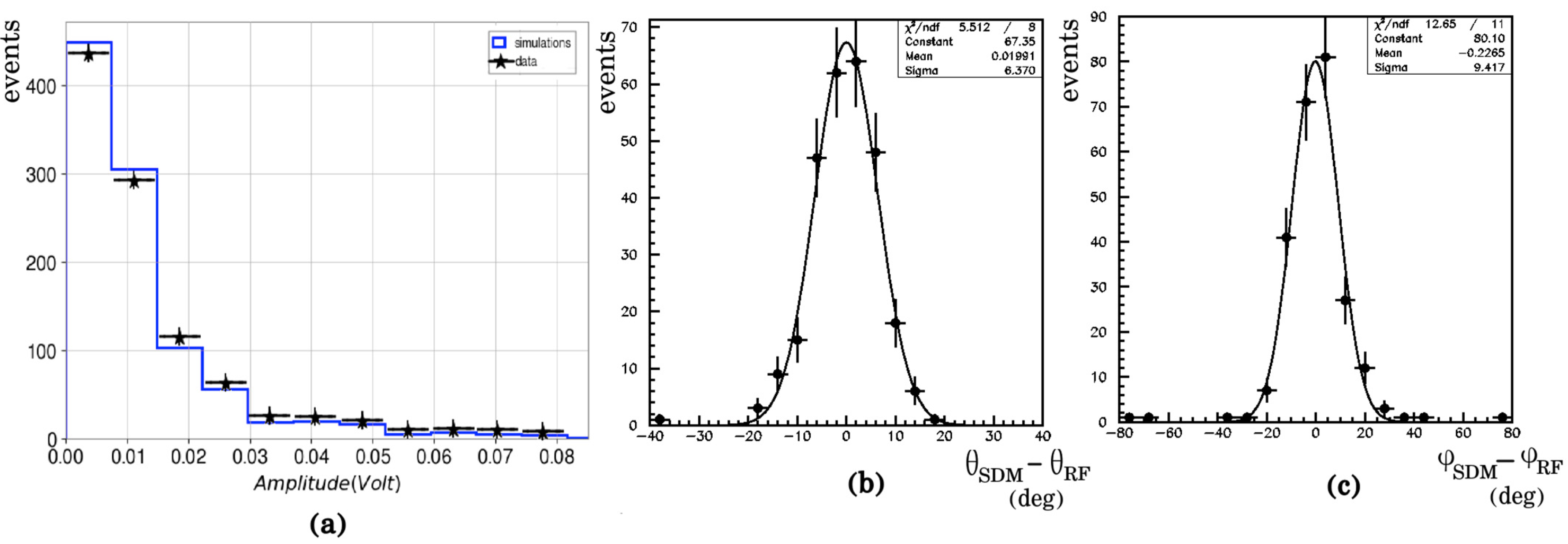 Psf 07 00007 g003 Psf 07 00007 g003