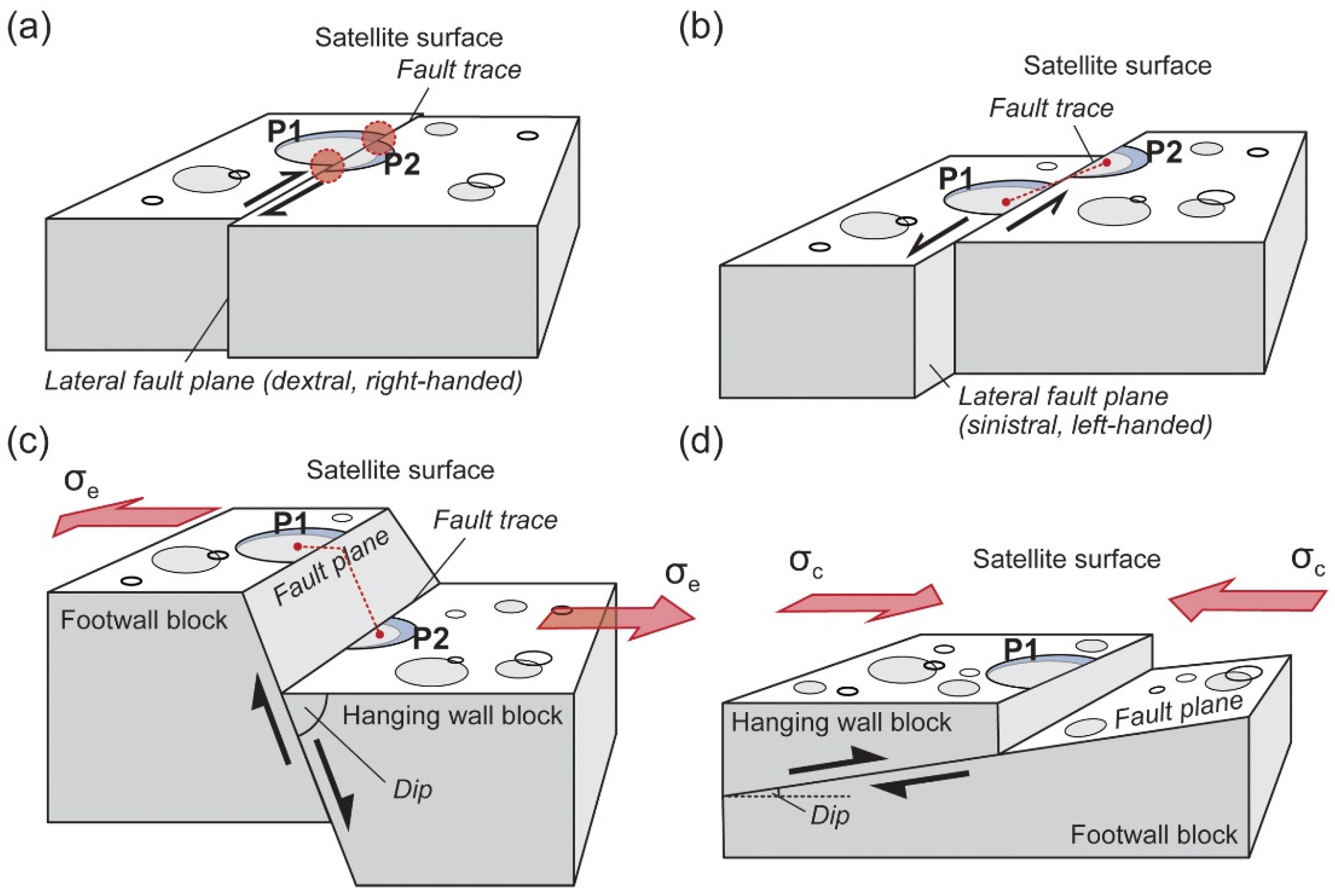 Psf 07 00018 g002 Psf 07 00018 g002
