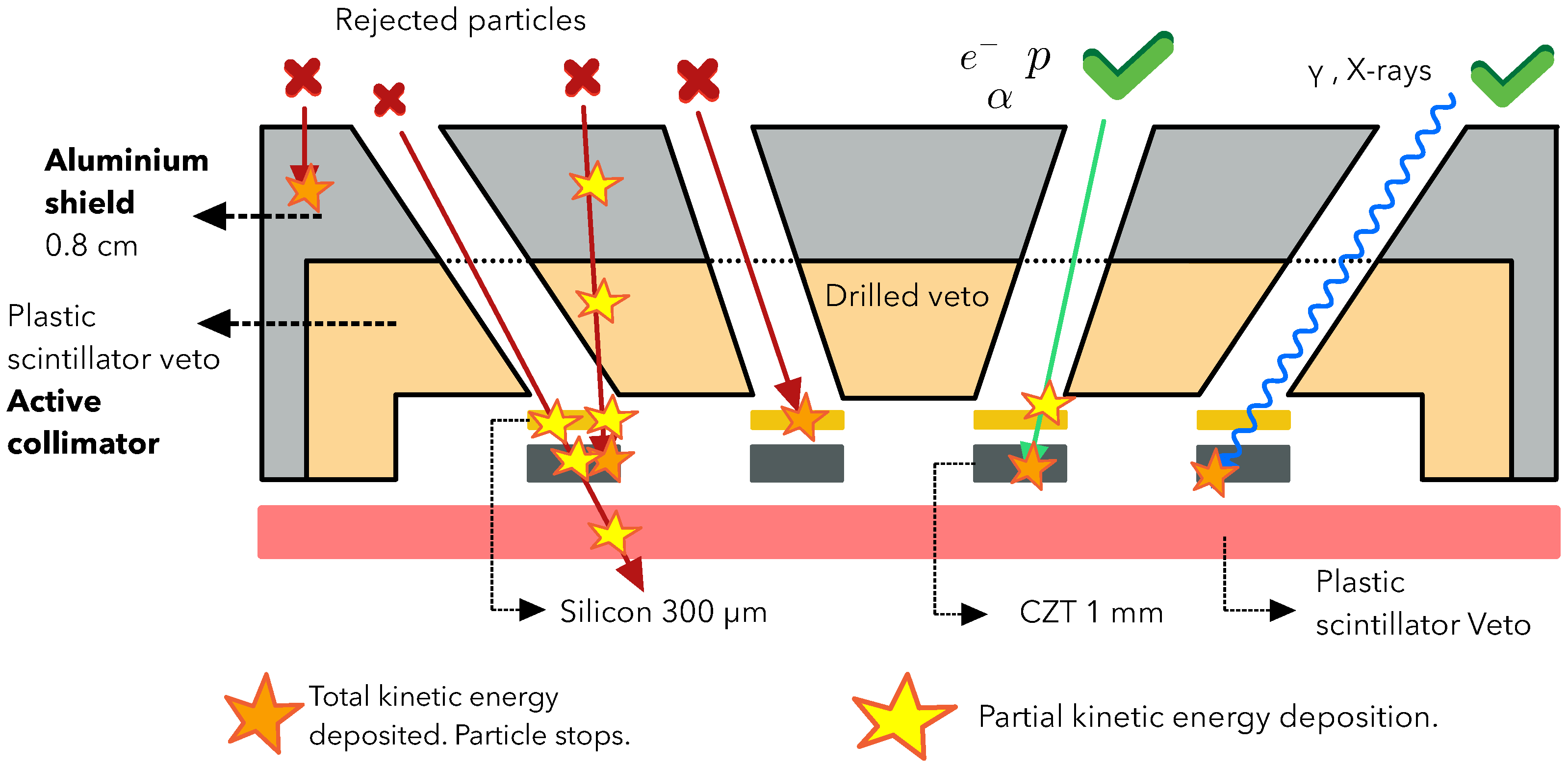Psf 07 00021 g001 Psf 07 00021 g001