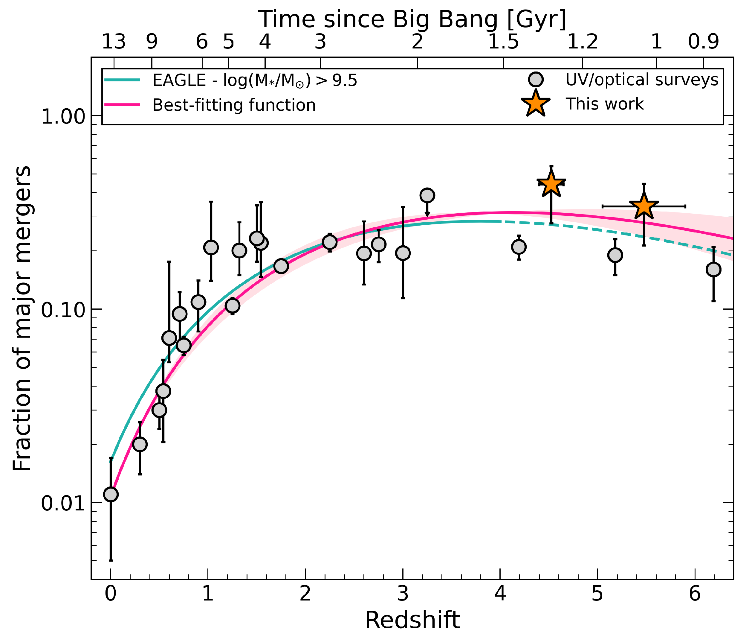 Psf 07 00030 g001 Psf 07 00030 g001