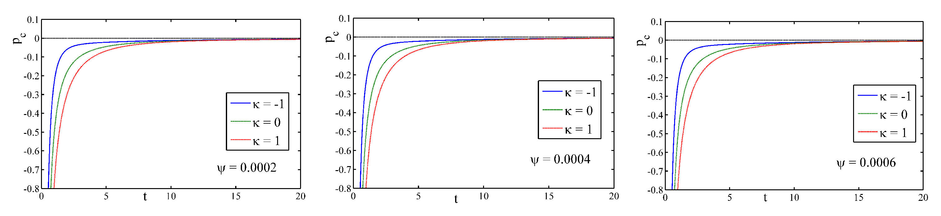 Psf 07 00038 g004 Psf 07 00038 g004