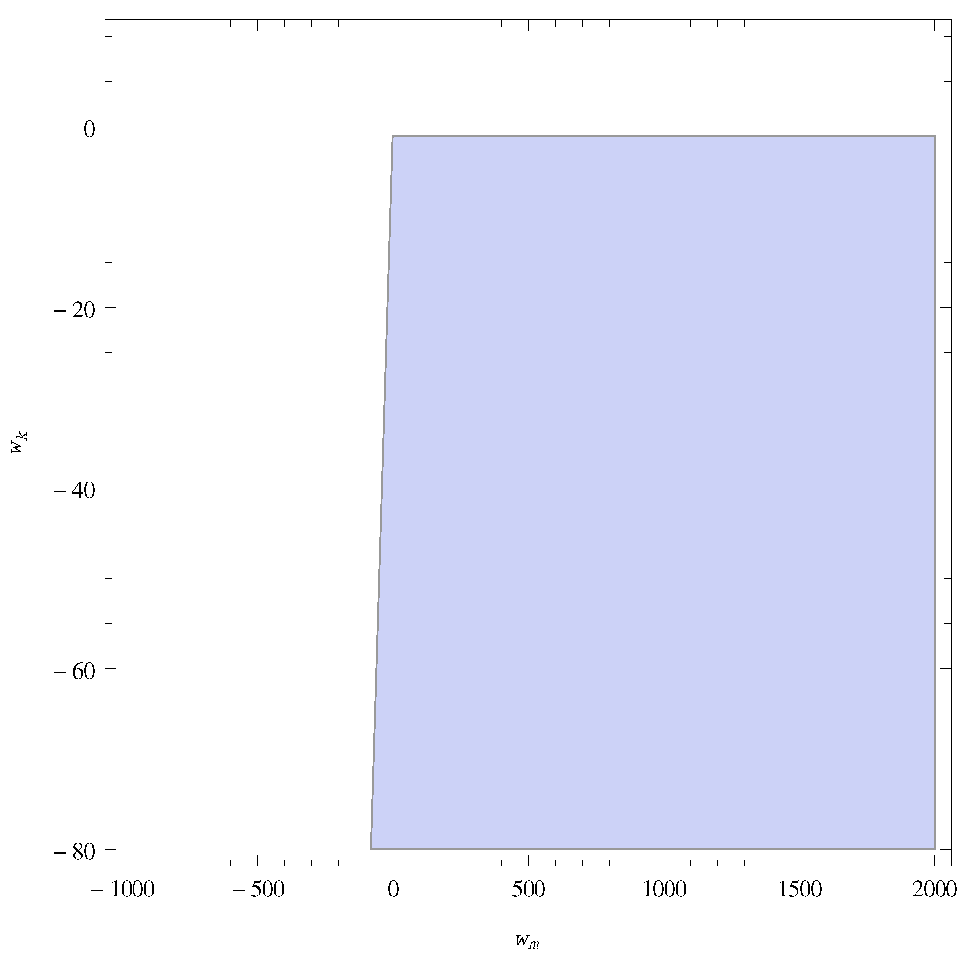 Psf 07 00049 g001 Psf 07 00049 g001