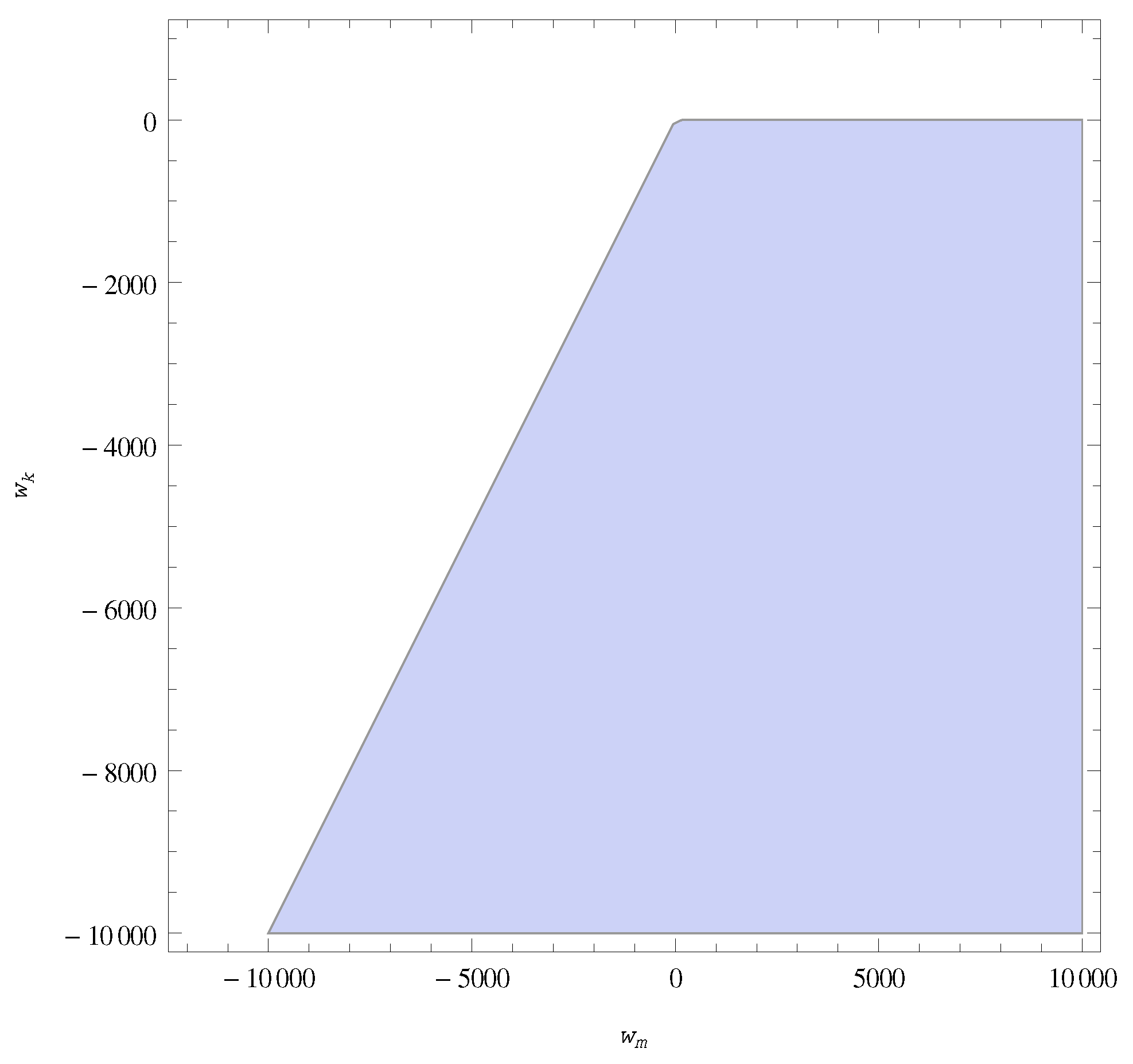 Psf 07 00049 g003 Psf 07 00049 g003