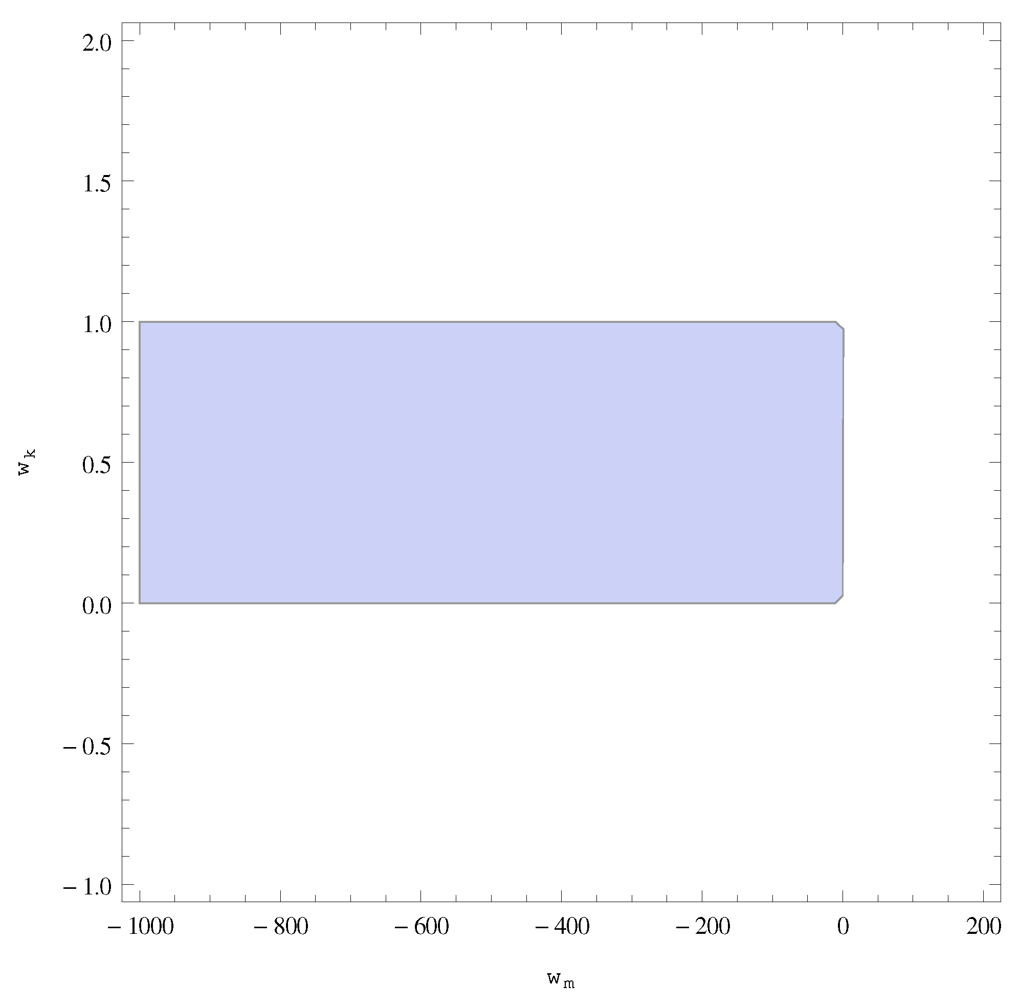 Psf 07 00049 g004 Psf 07 00049 g004