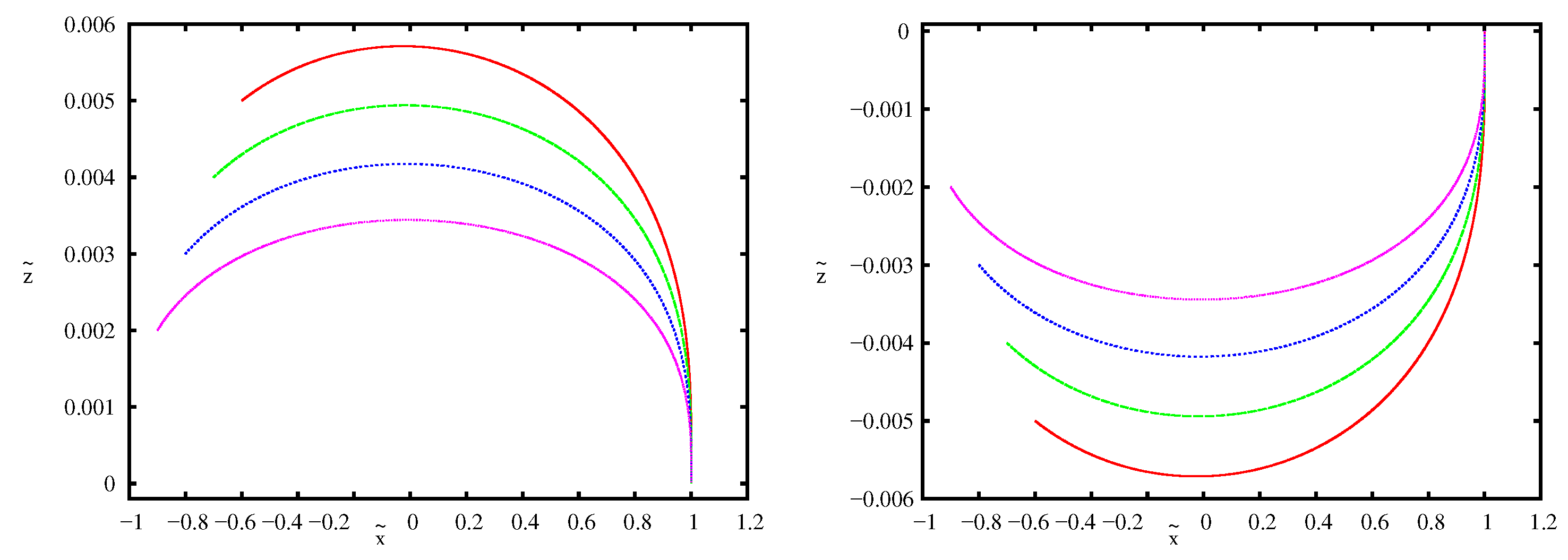 Psf 07 00049 g008 Psf 07 00049 g008