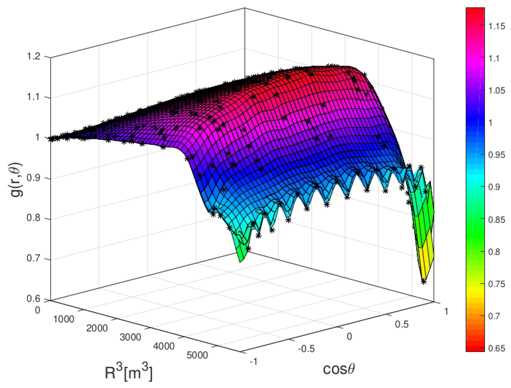 Psf 08 00031 g002 Psf 08 00031 g002