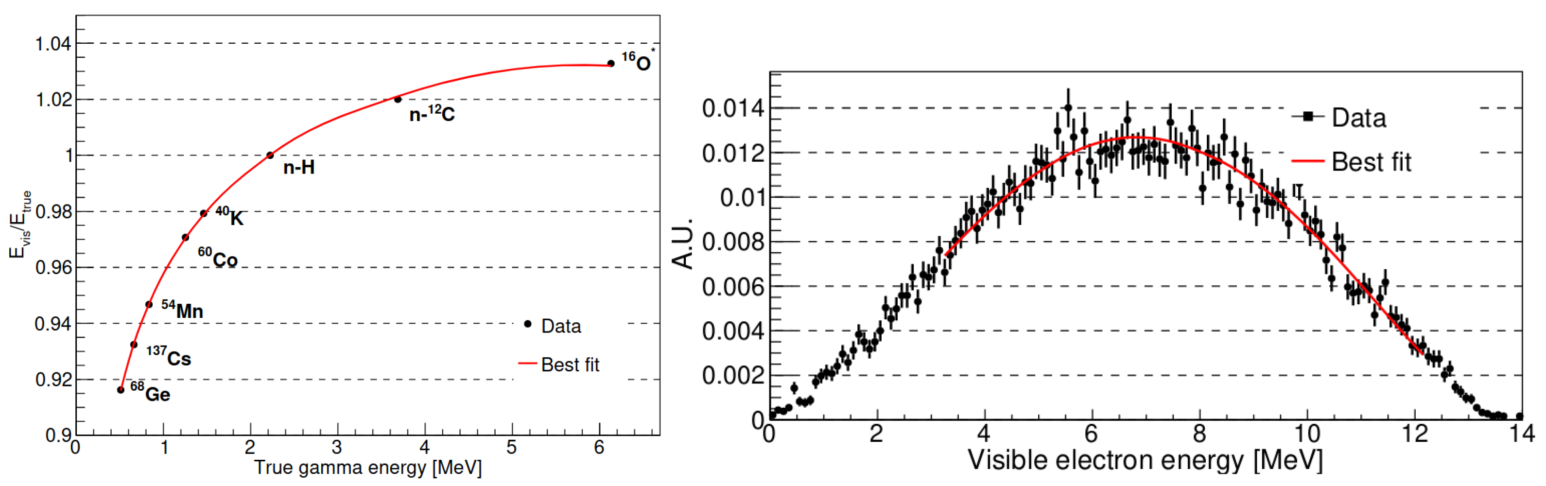 Psf 08 00031 g003 Psf 08 00031 g003