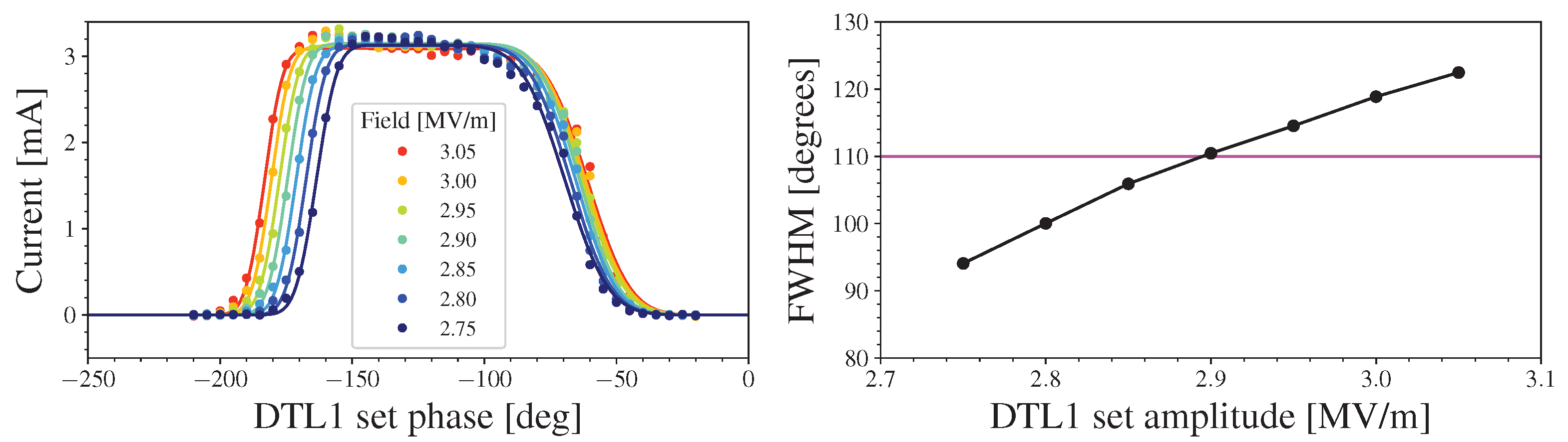 Psf 08 00036 g003 550