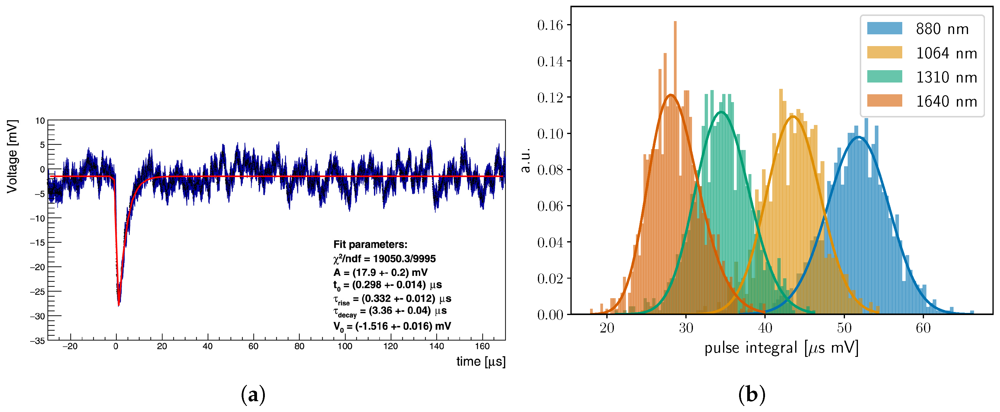 Psf 11 00002 g004a Psf 11 00002 g004a