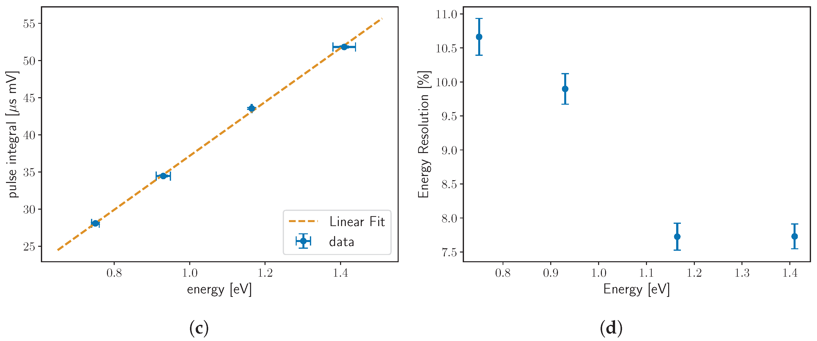 Psf 11 00002 g004b Psf 11 00002 g004b