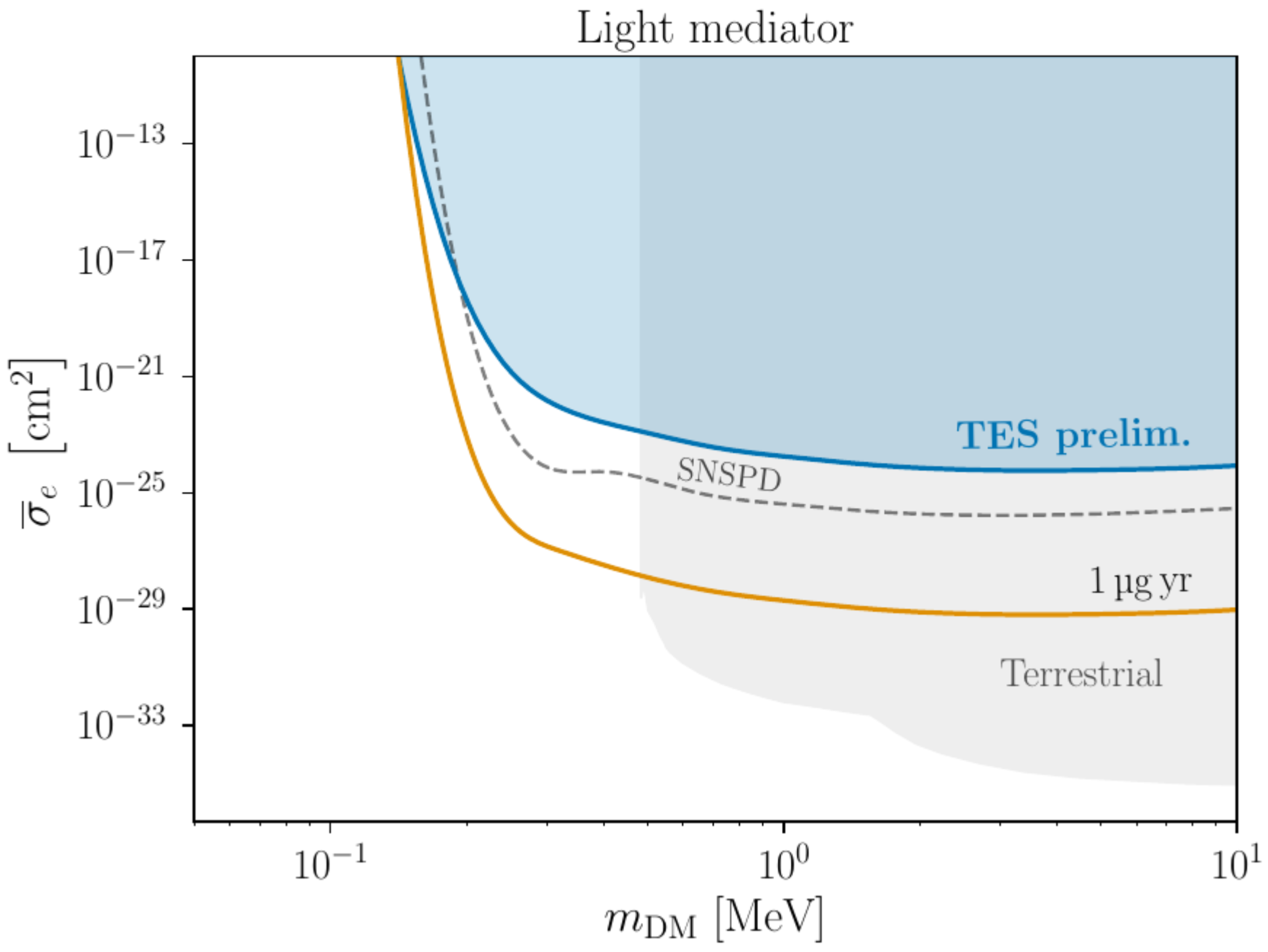 Psf 11 00002 g007 Psf 11 00002 g007