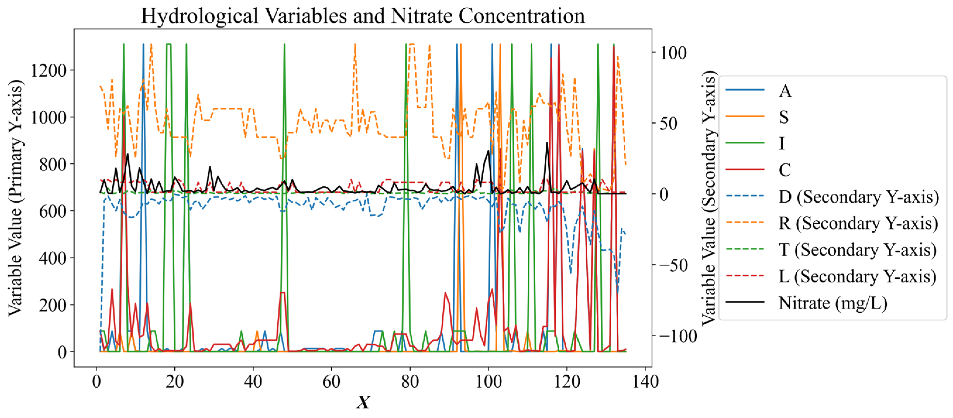 Psf 12 00014 g001 Psf 12 00014 g001