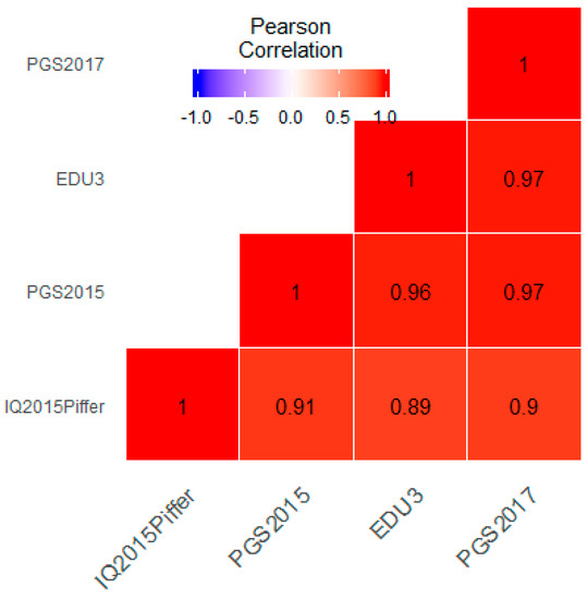 Psych Free Full Text Evidence For Recent Polygenic Selection On Educational Attainment And Intelligence Inferred From Gwas Hits A Replication Of Previous Findings Using Recent Data Html