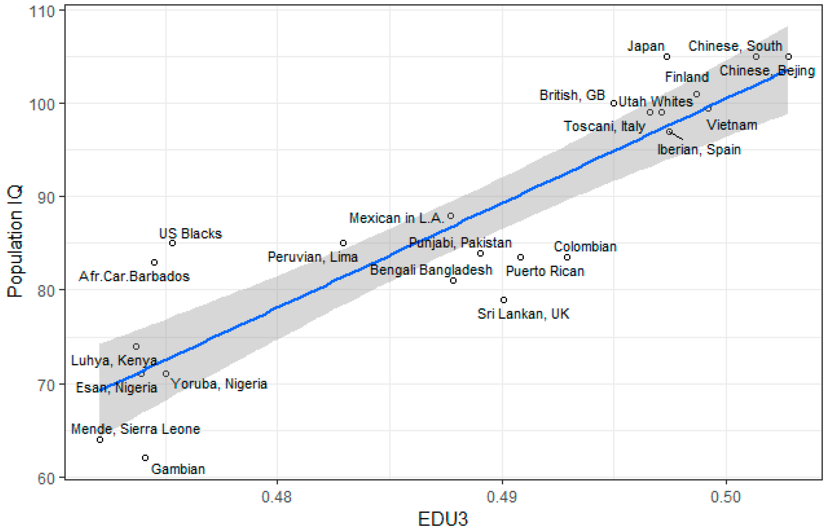 Psych Free Full Text Evidence For Recent Polygenic Selection On Educational Attainment And Intelligence Inferred From Gwas Hits A Replication Of Previous Findings Using Recent Data Html