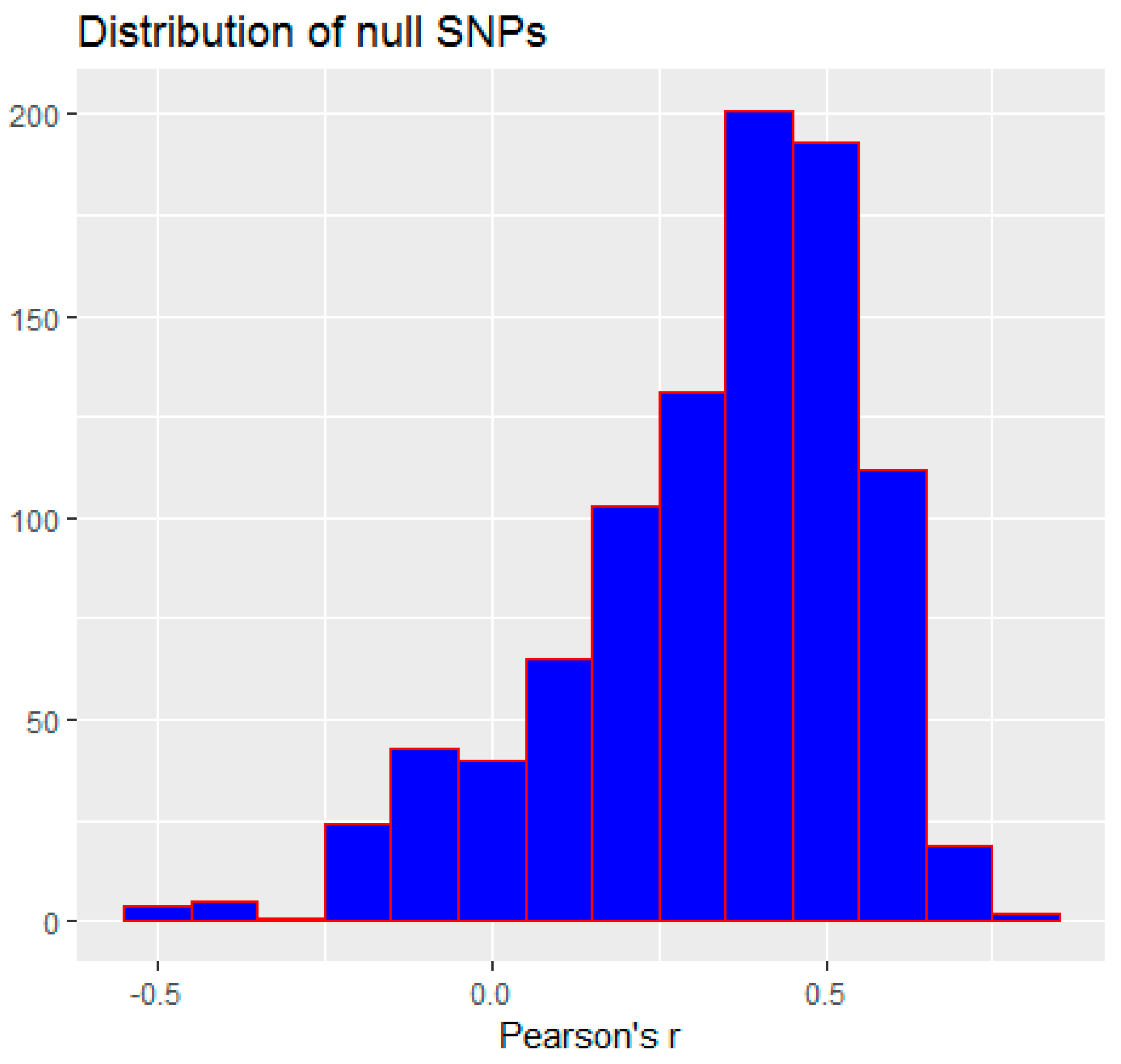 Psych Free Full Text Evidence For Recent Polygenic Selection On Educational Attainment And Intelligence Inferred From Gwas Hits A Replication Of Previous Findings Using Recent Data Html