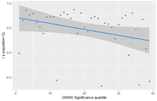 Psych Free Full Text Evidence For Recent Polygenic Selection On Educational Attainment And Intelligence Inferred From Gwas Hits A Replication Of Previous Findings Using Recent Data Html