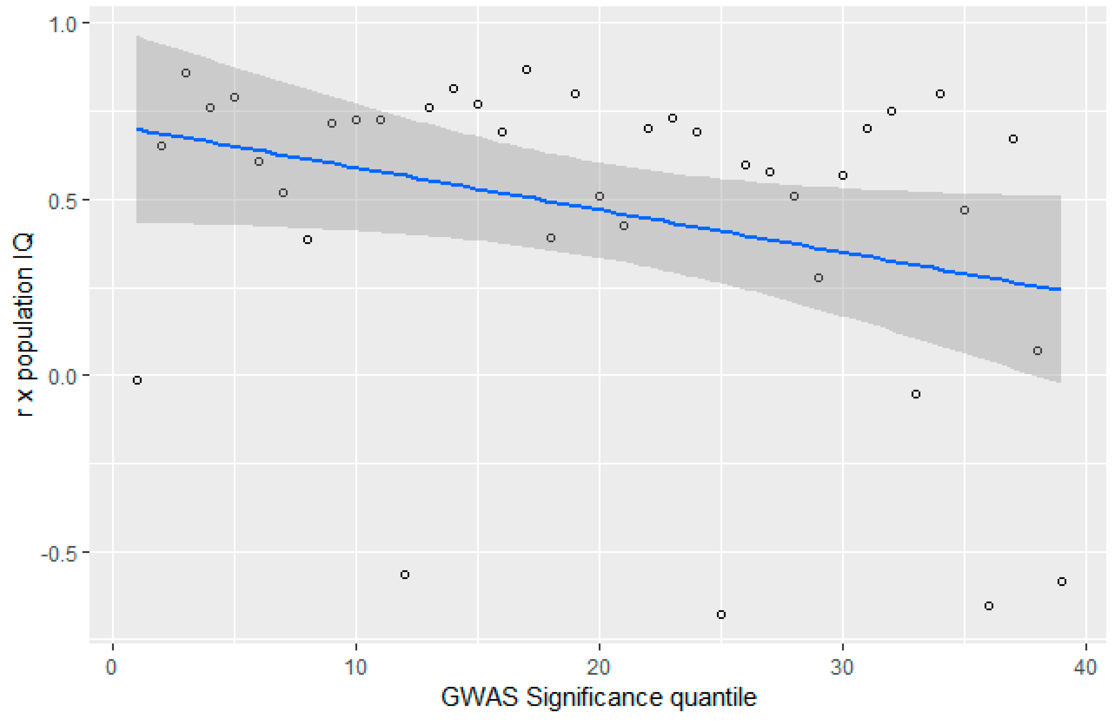 Psych Free Full Text Evidence For Recent Polygenic Selection On Educational Attainment And Intelligence Inferred From Gwas Hits A Replication Of Previous Findings Using Recent Data Html