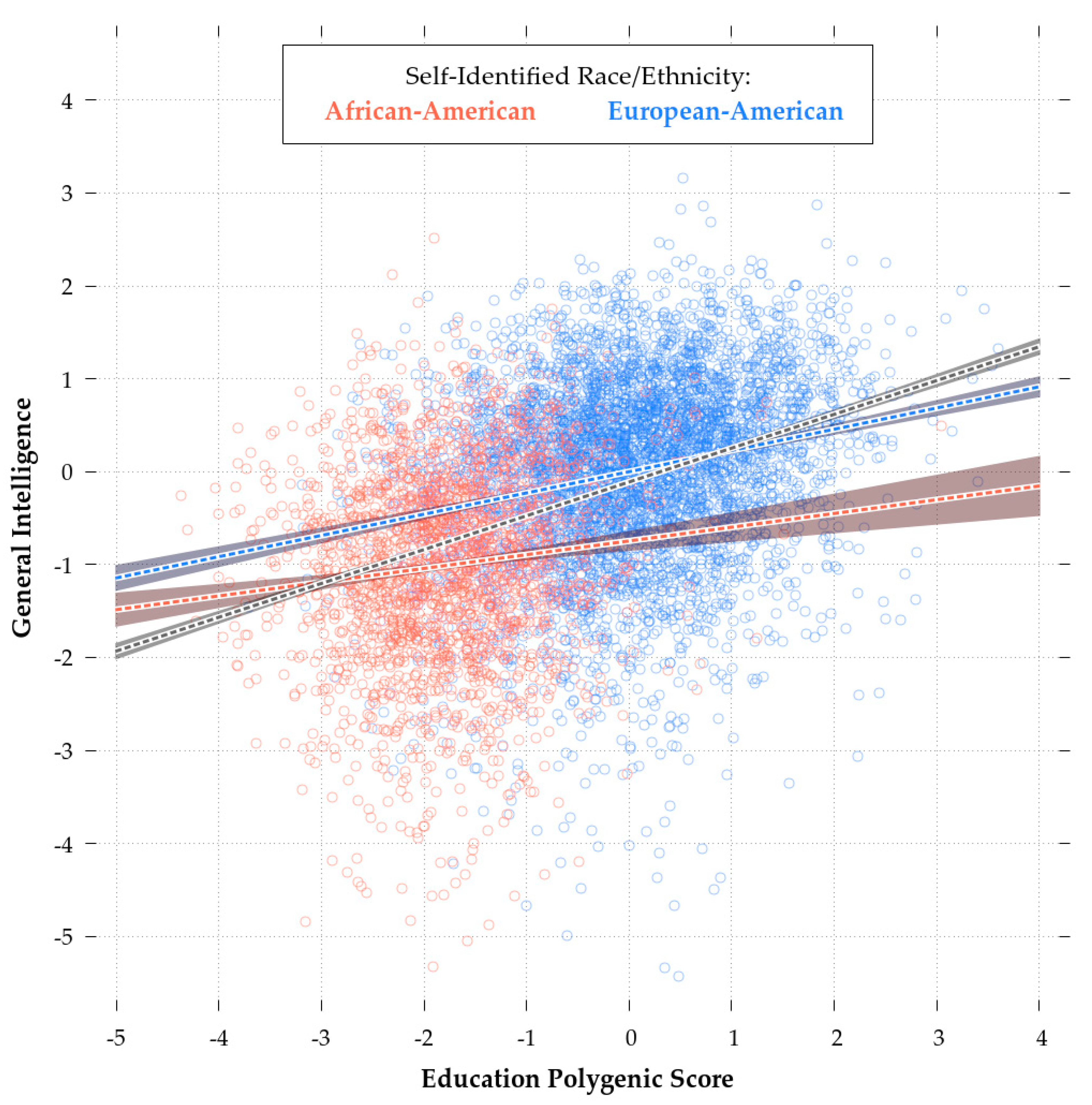 Psych | | Global Ancestry and Cognitive Ability HTML