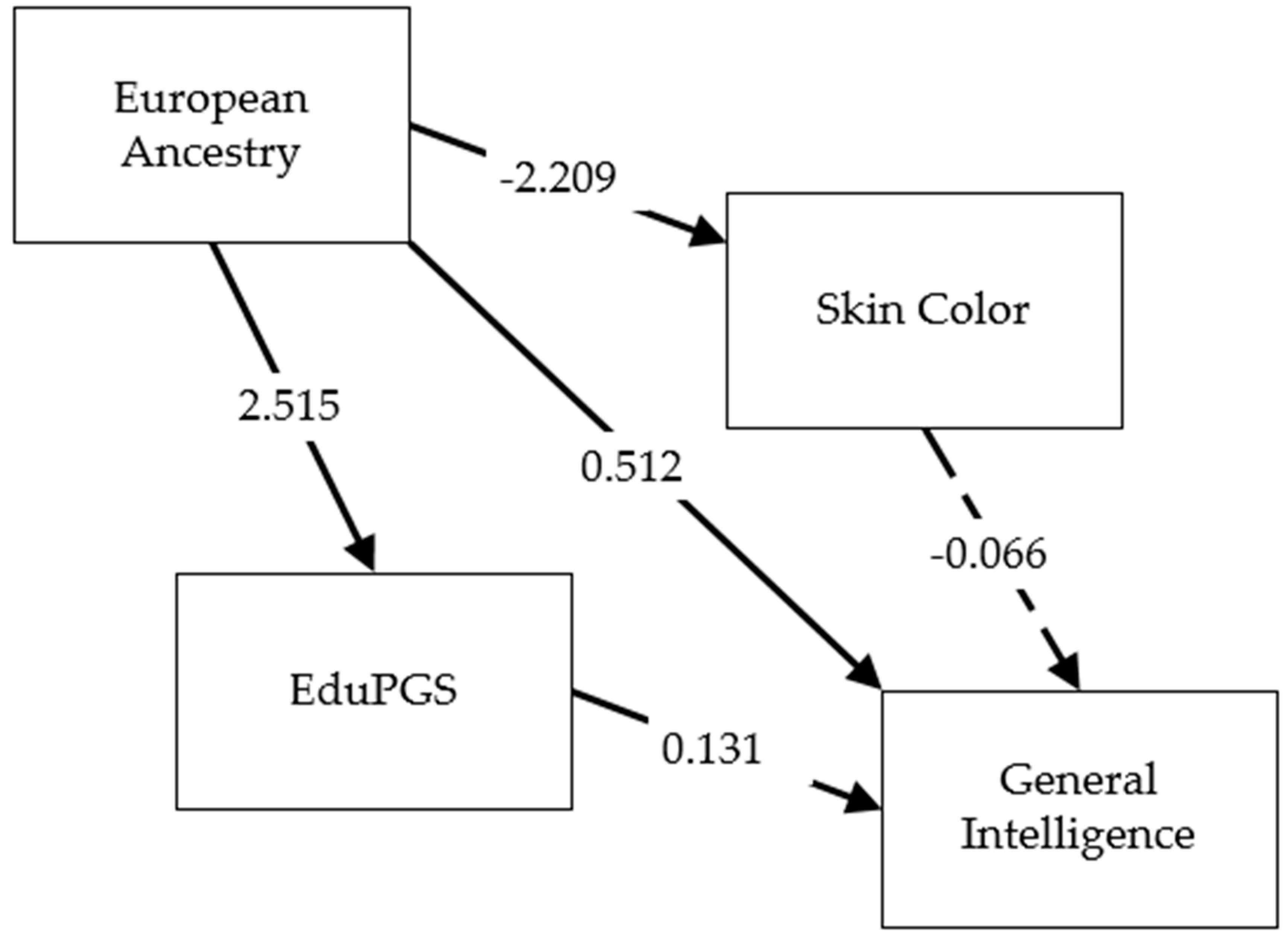 Psych 01 00034 g005