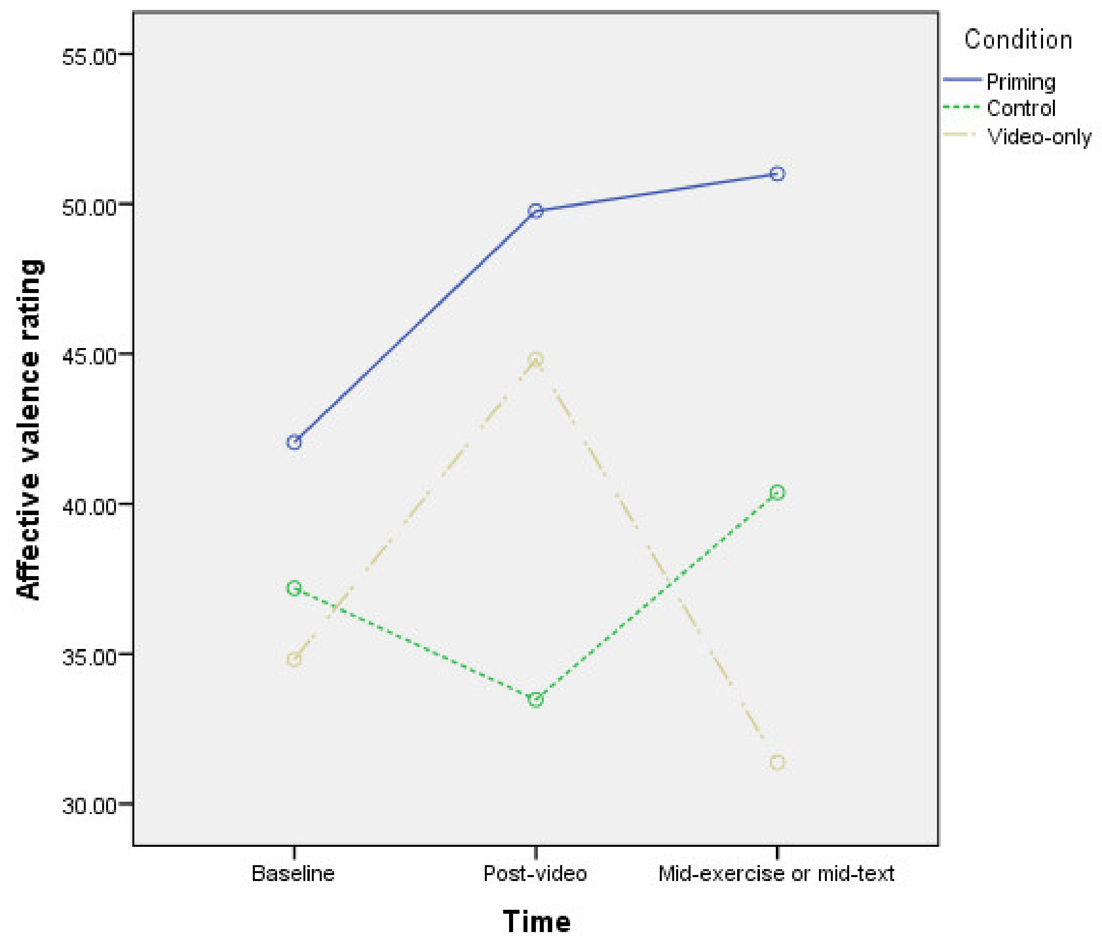 Psych 02 00007 g001 Psych 02 00007 g001